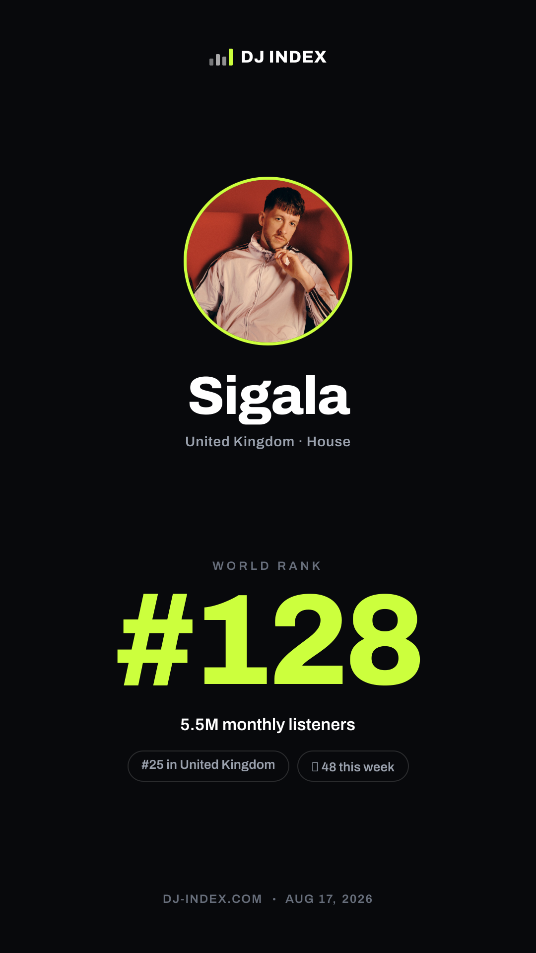 Sigala Story card preview