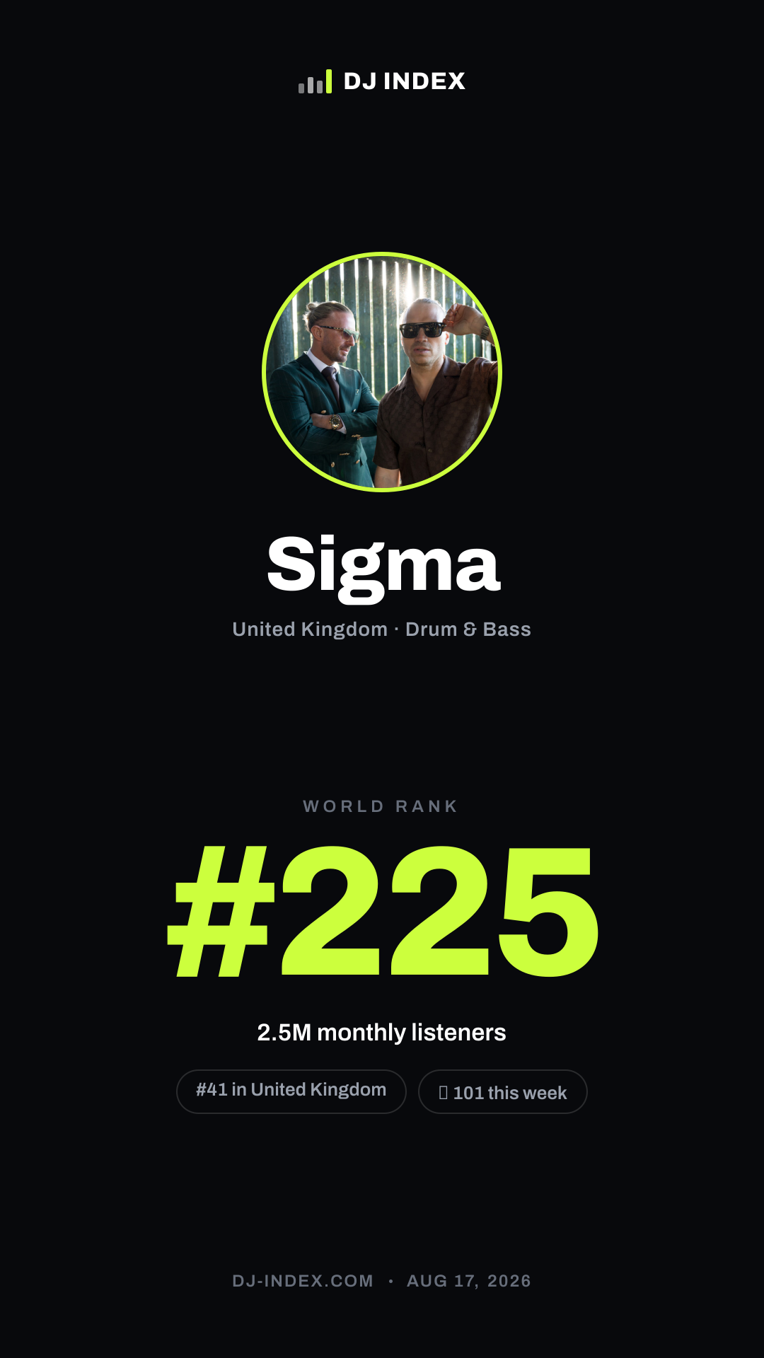 Sigma Story card preview