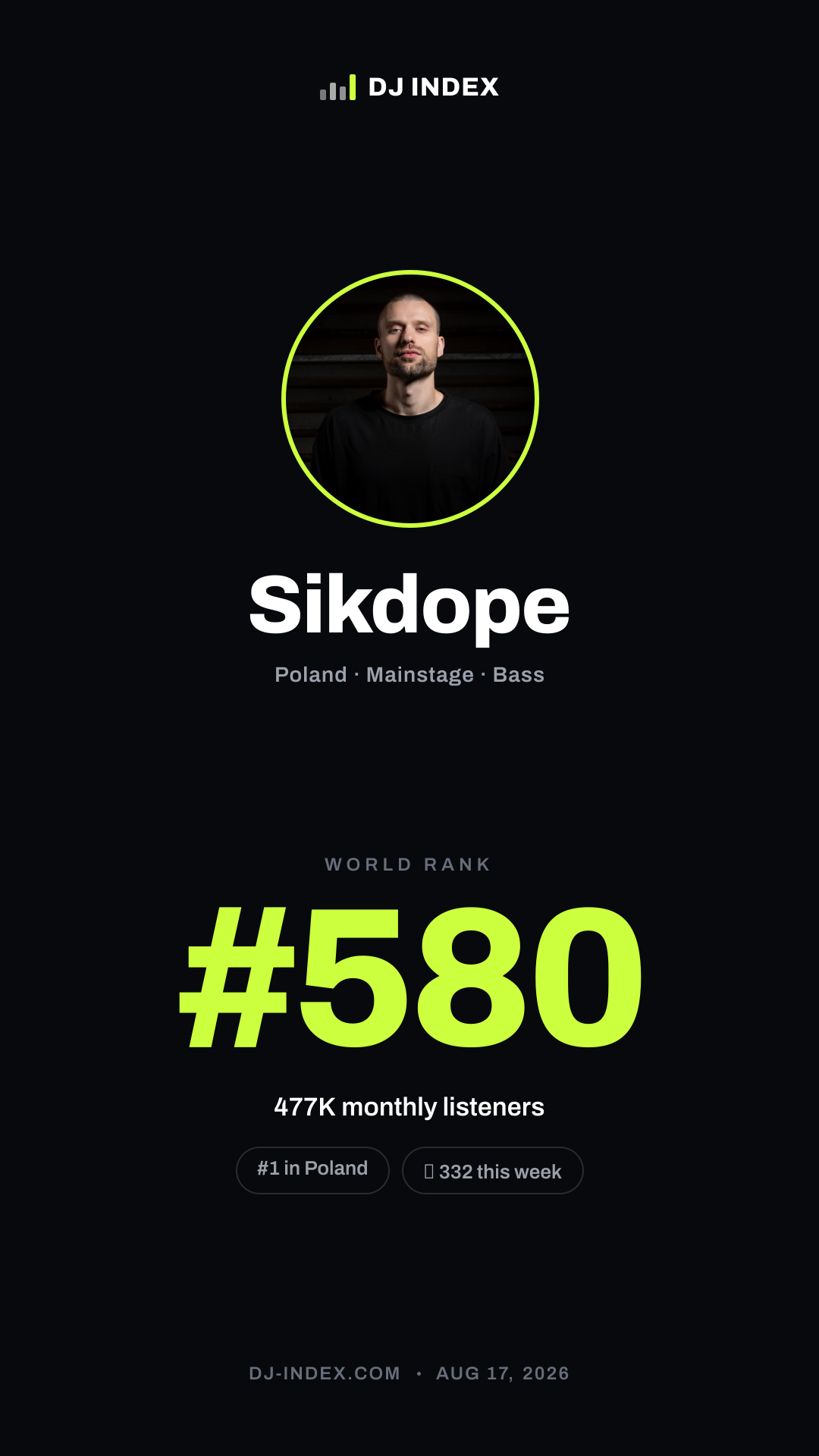 Sikdope Story card preview