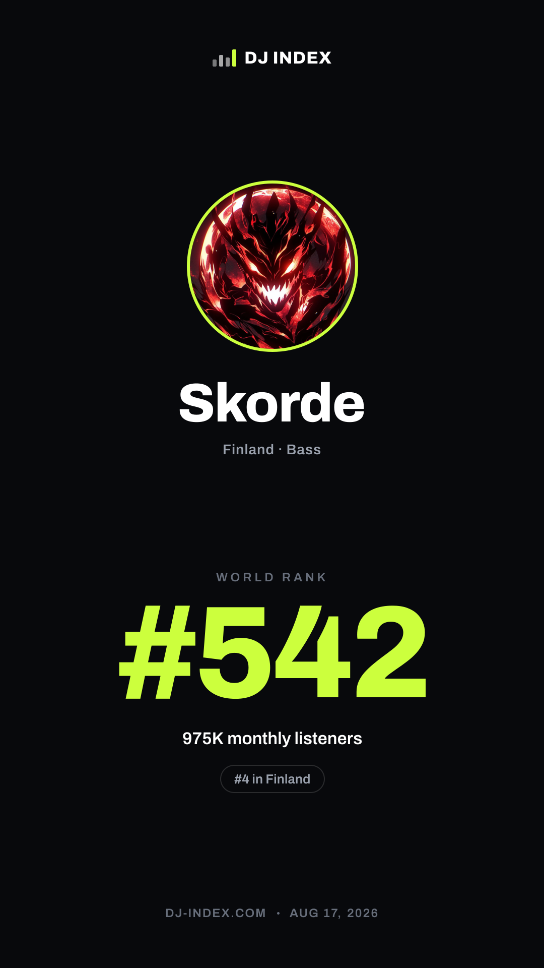Skorde Story card preview