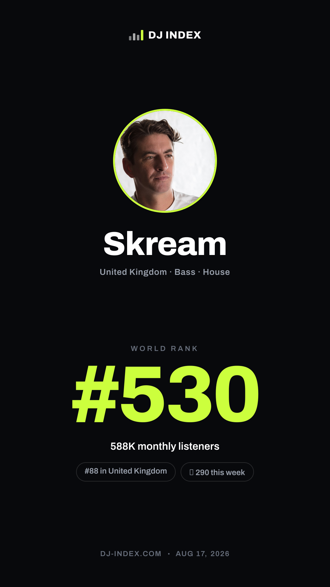 Skream Story card preview