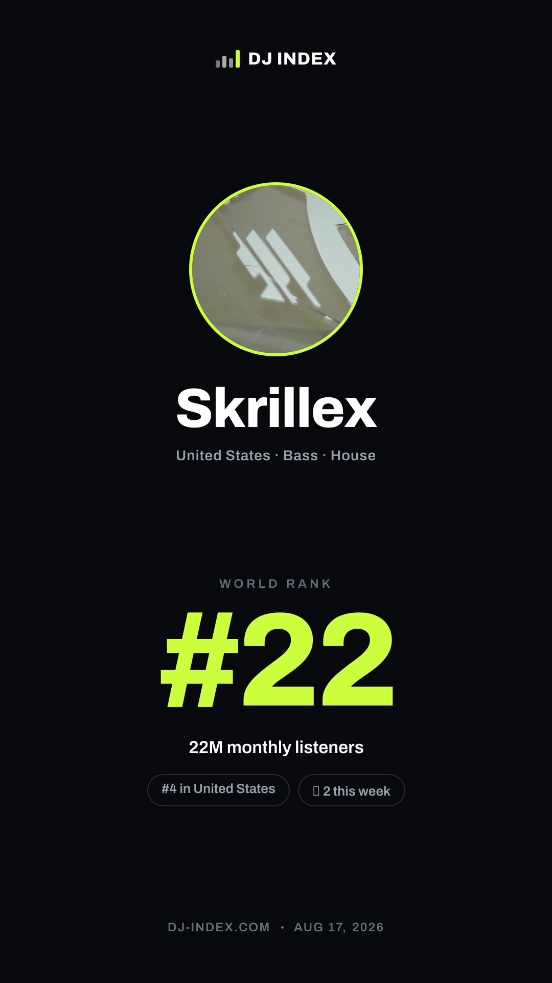 Skrillex Story card preview