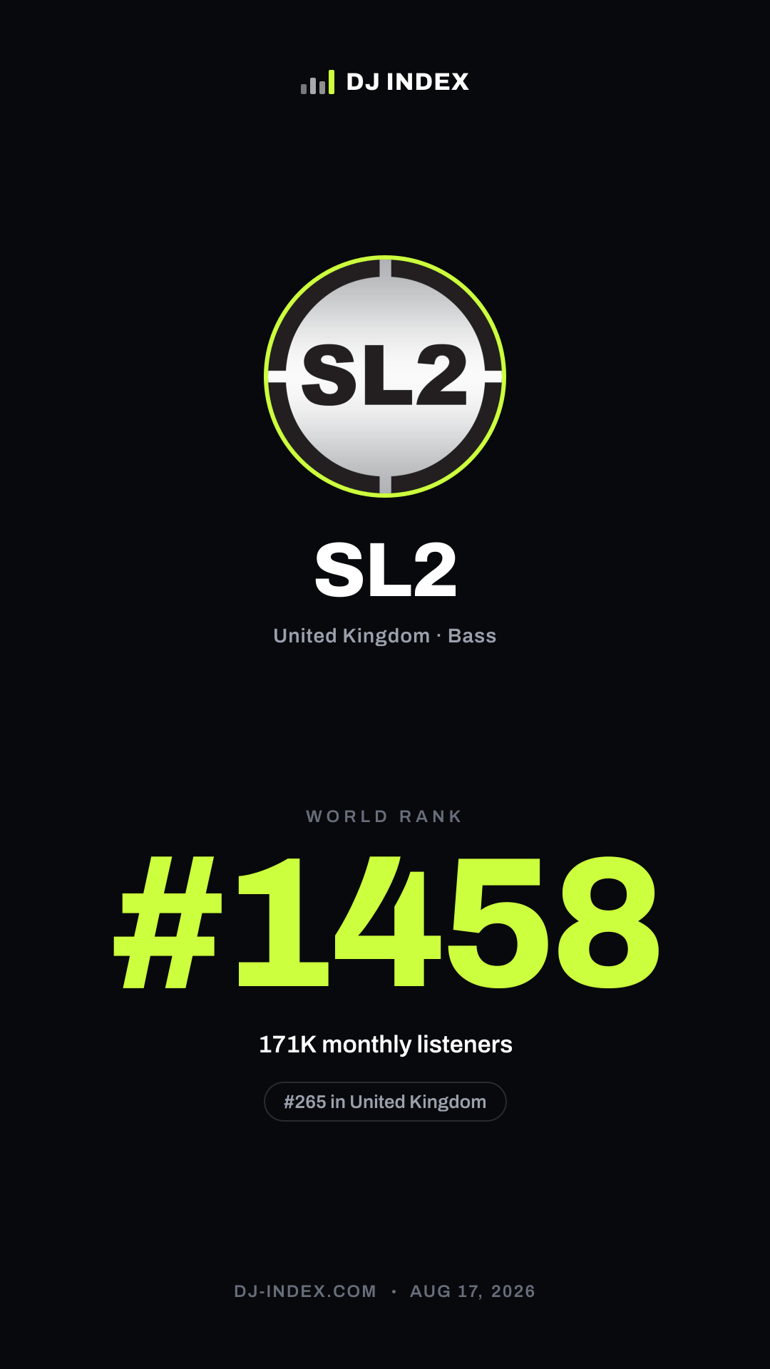 SL2 Story card preview