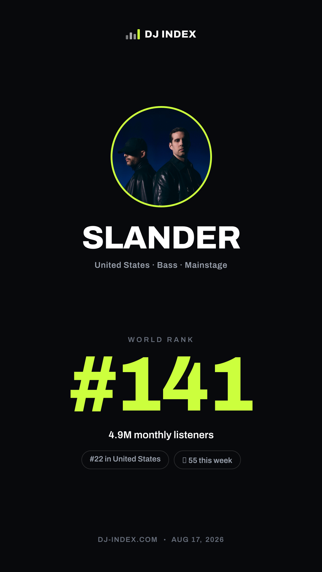 SLANDER Story card preview