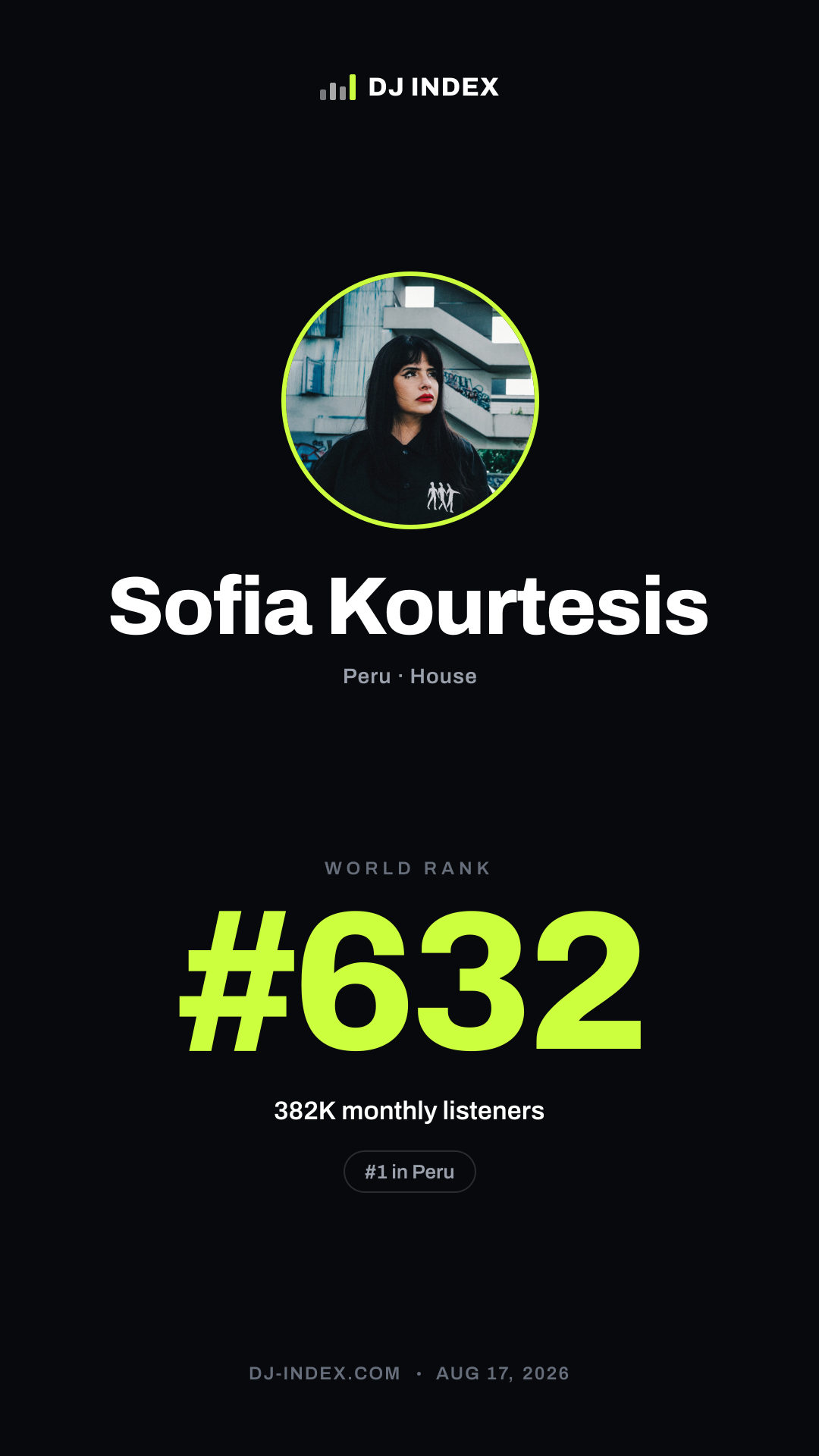 Sofia Kourtesis Story card preview