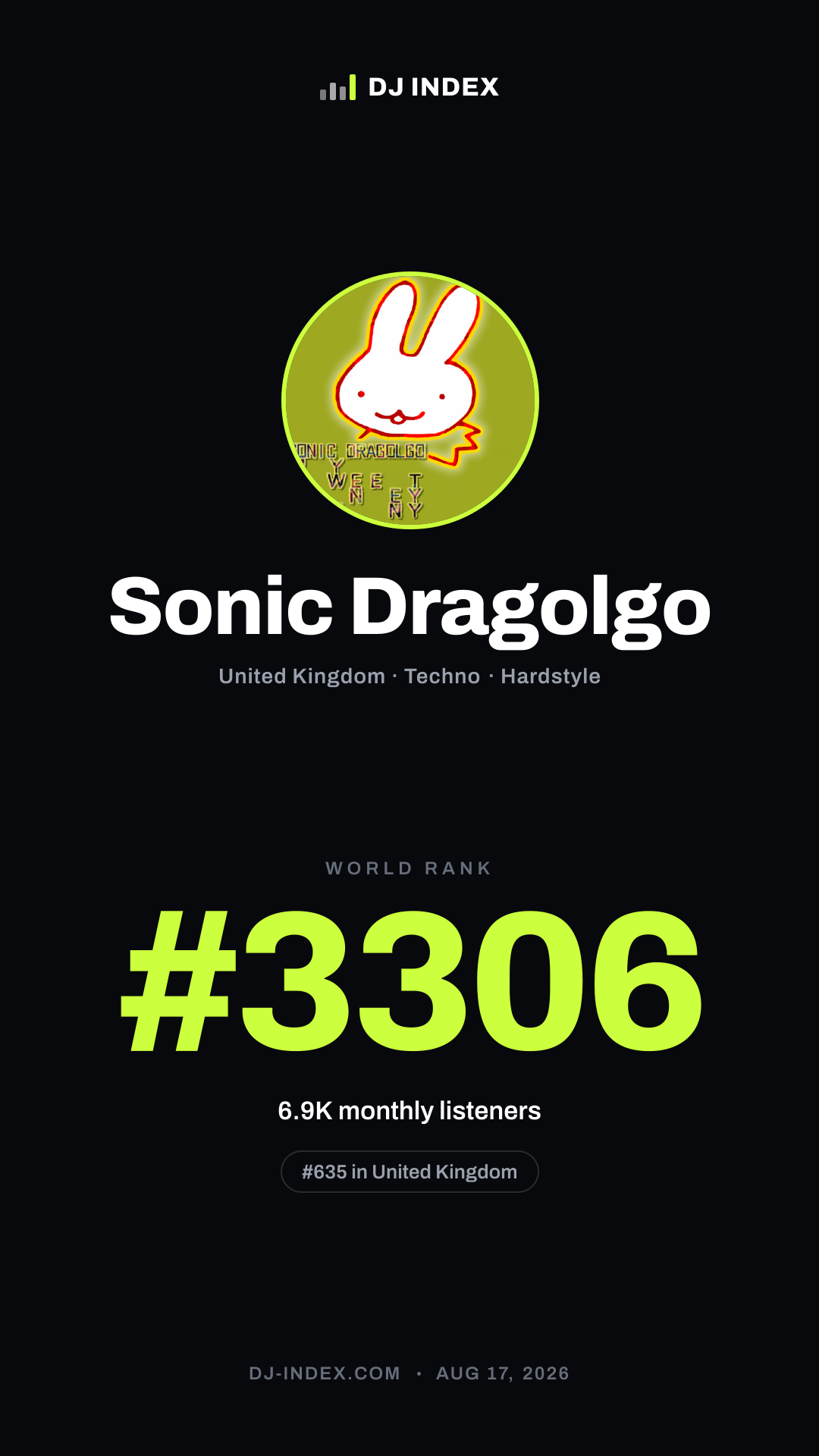 Sonic Dragolgo Story card preview