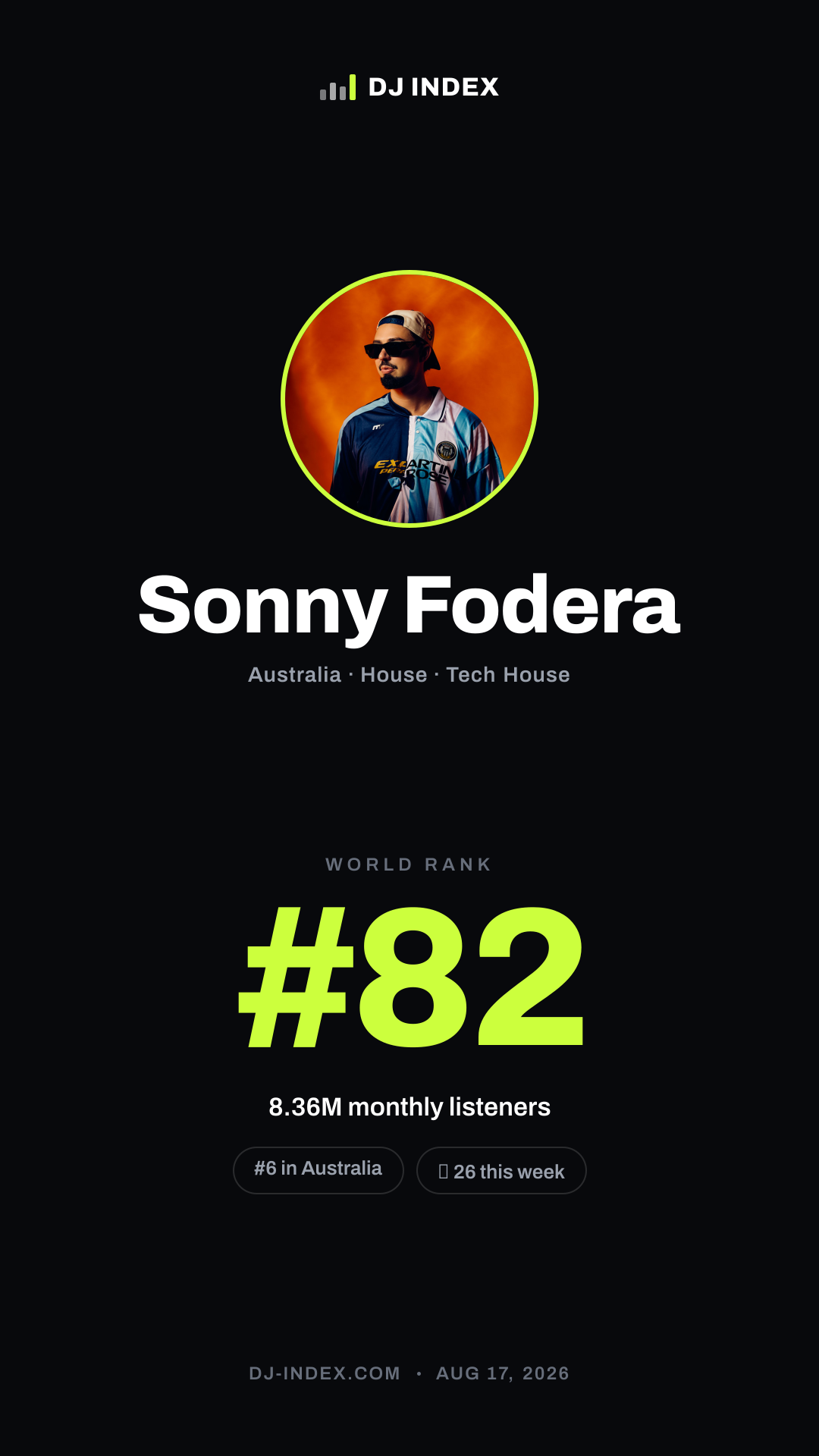 Sonny Fodera Story card preview