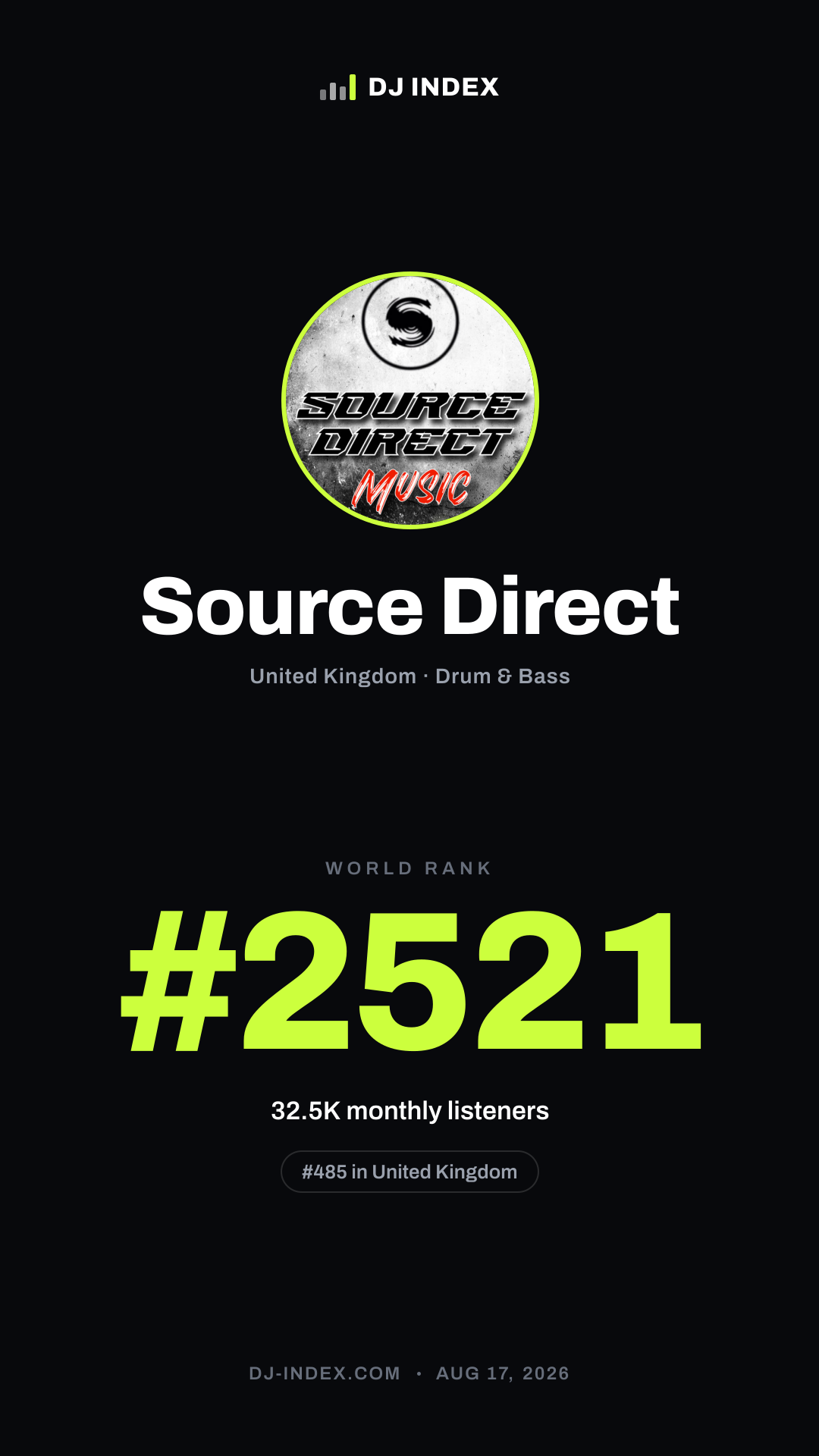Source Direct Story card preview