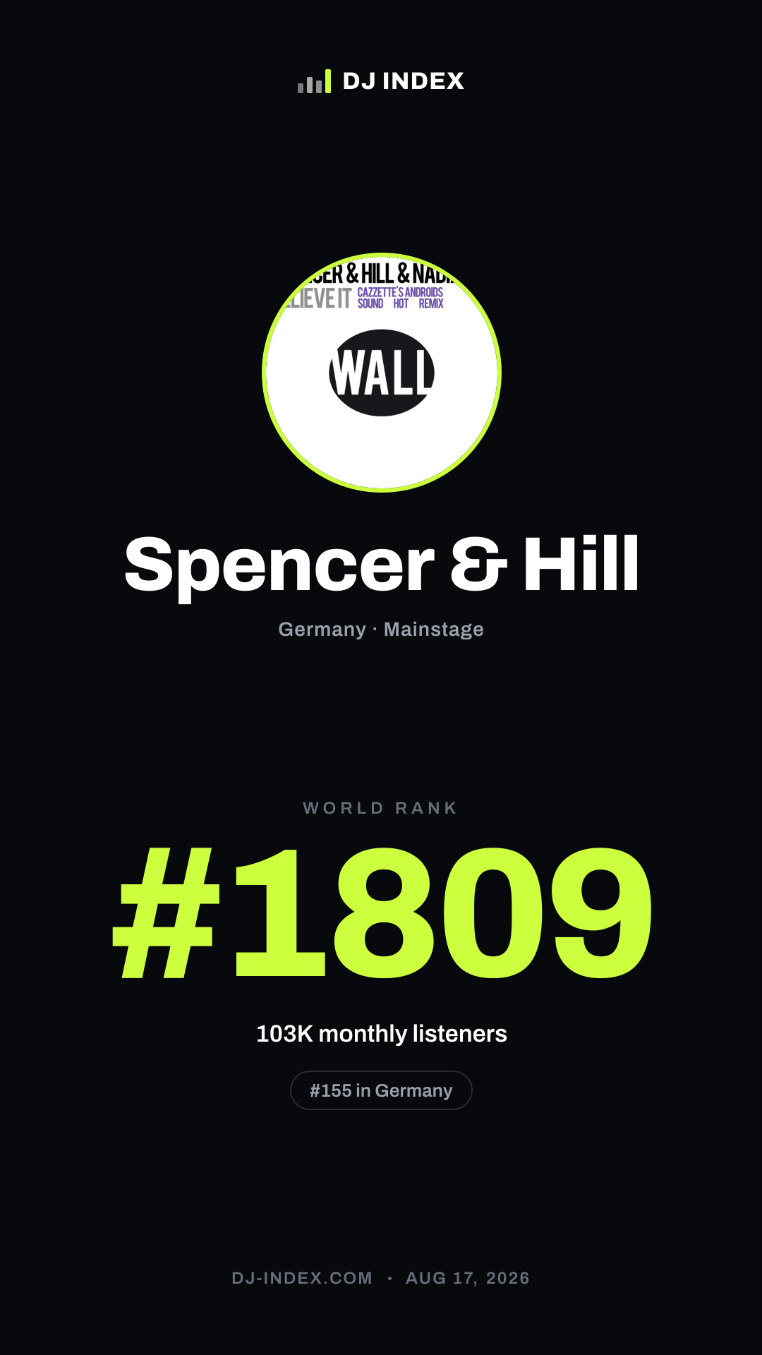Spencer & Hill Story card preview