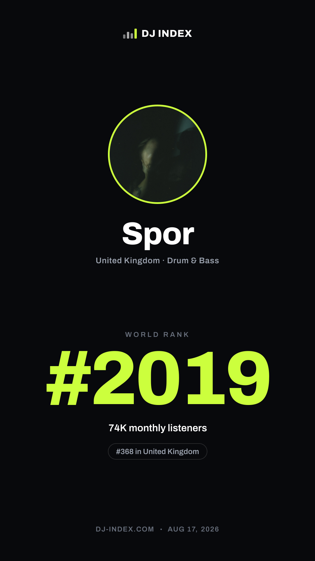 Spor Story card preview