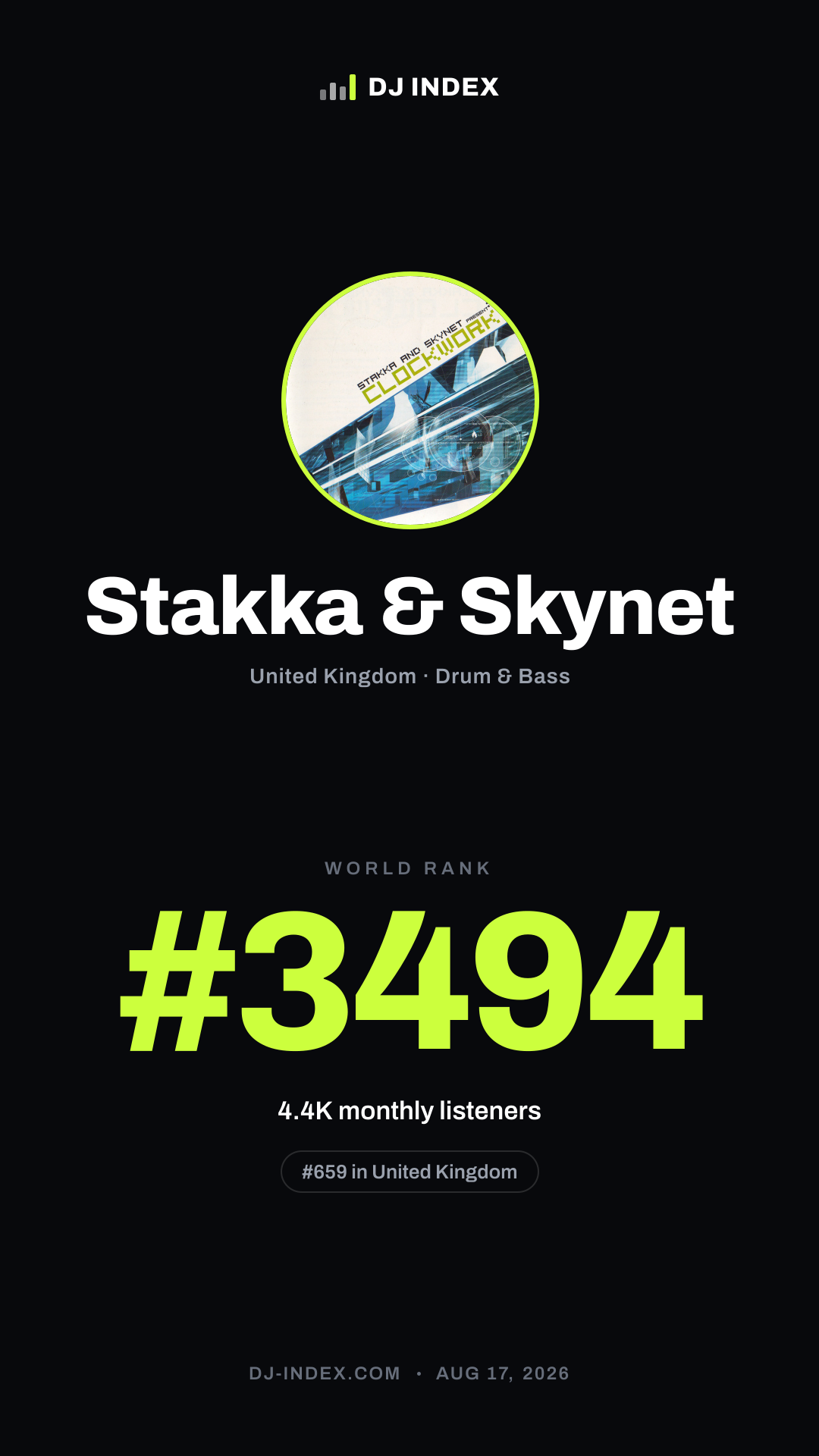 Stakka & Skynet Story card preview