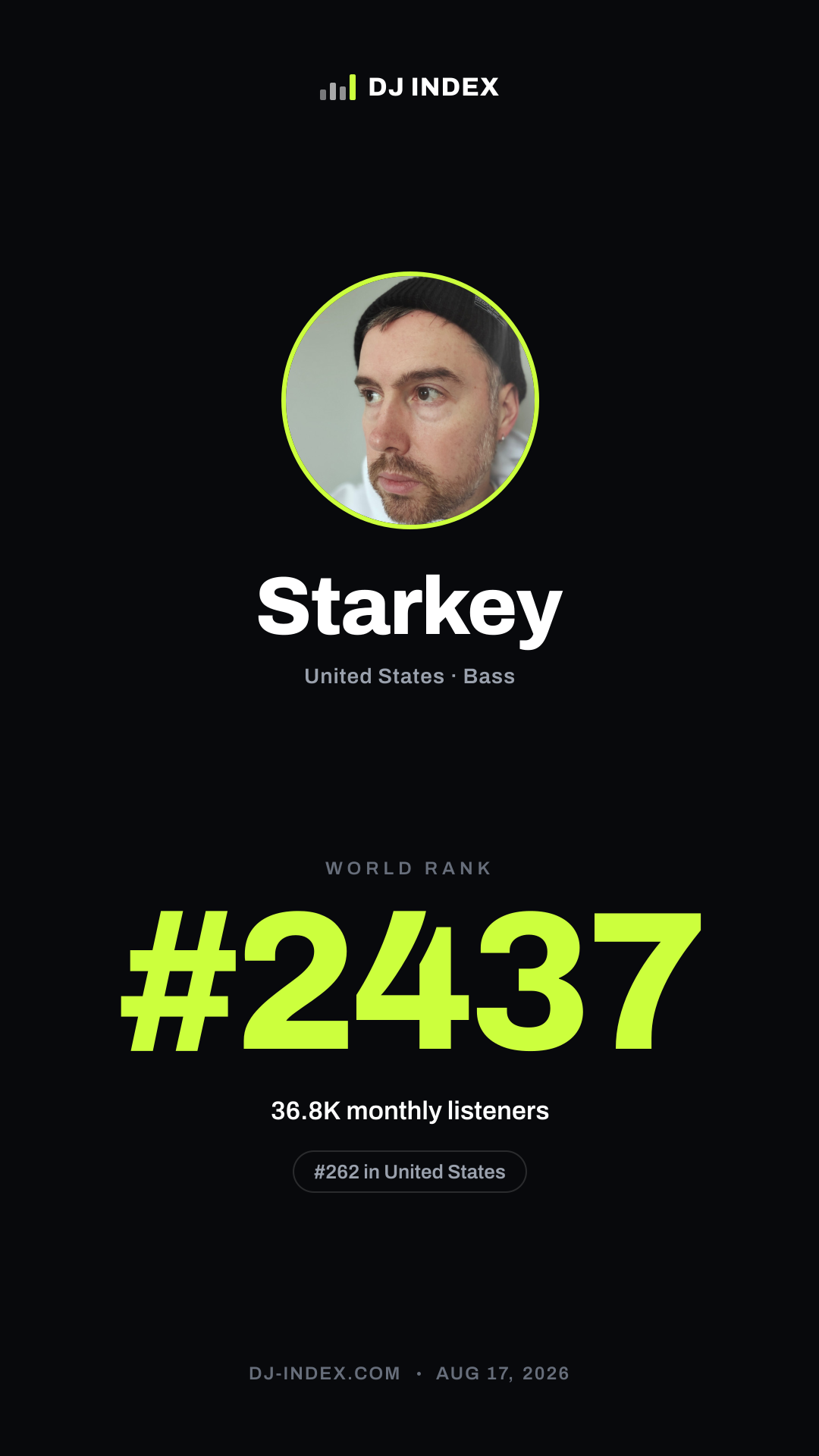 Starkey Story card preview