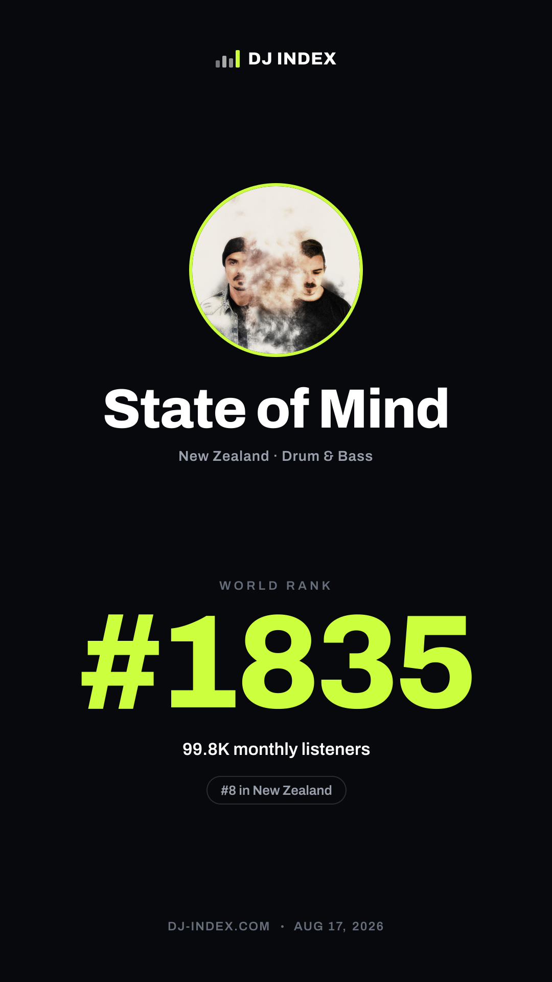 State of Mind Story card preview