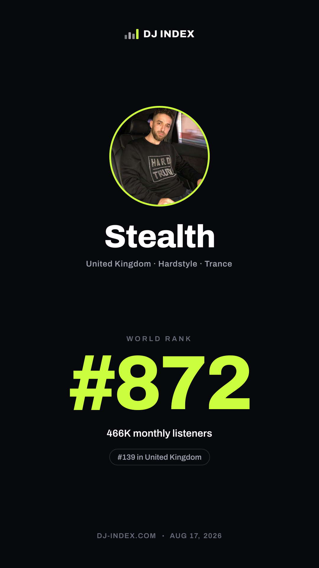 Stealth Story card preview
