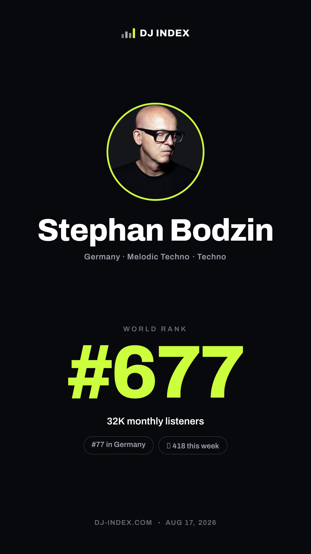Stephan Bodzin Story card preview