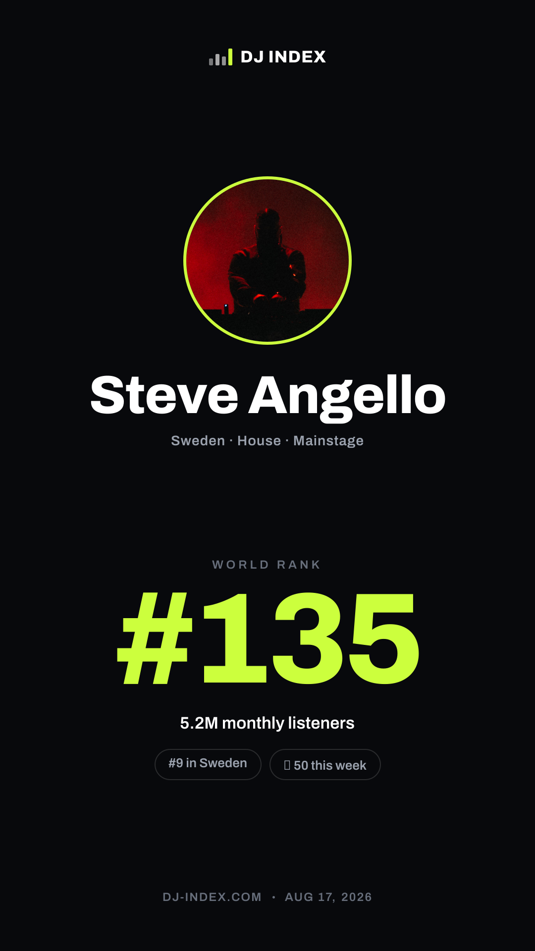 Steve Angello Story card preview