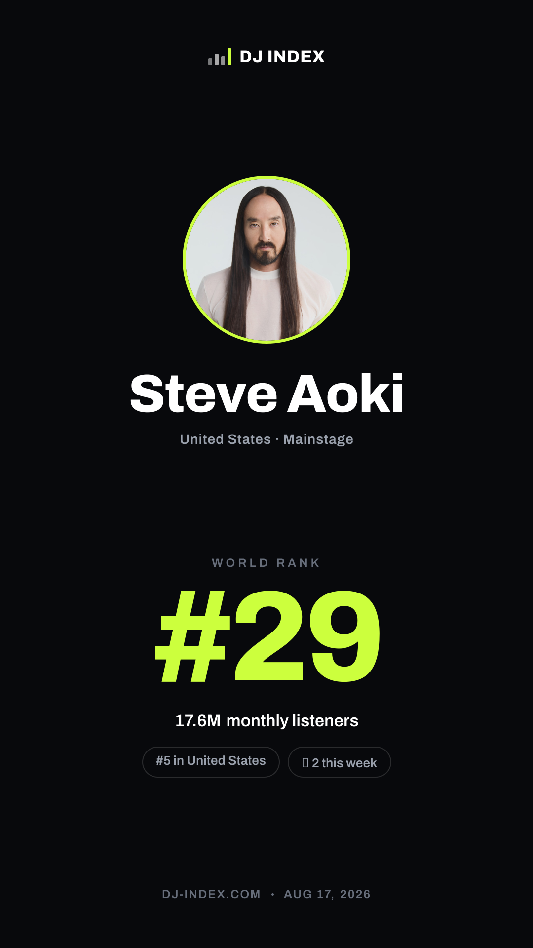 Steve Aoki Story card preview