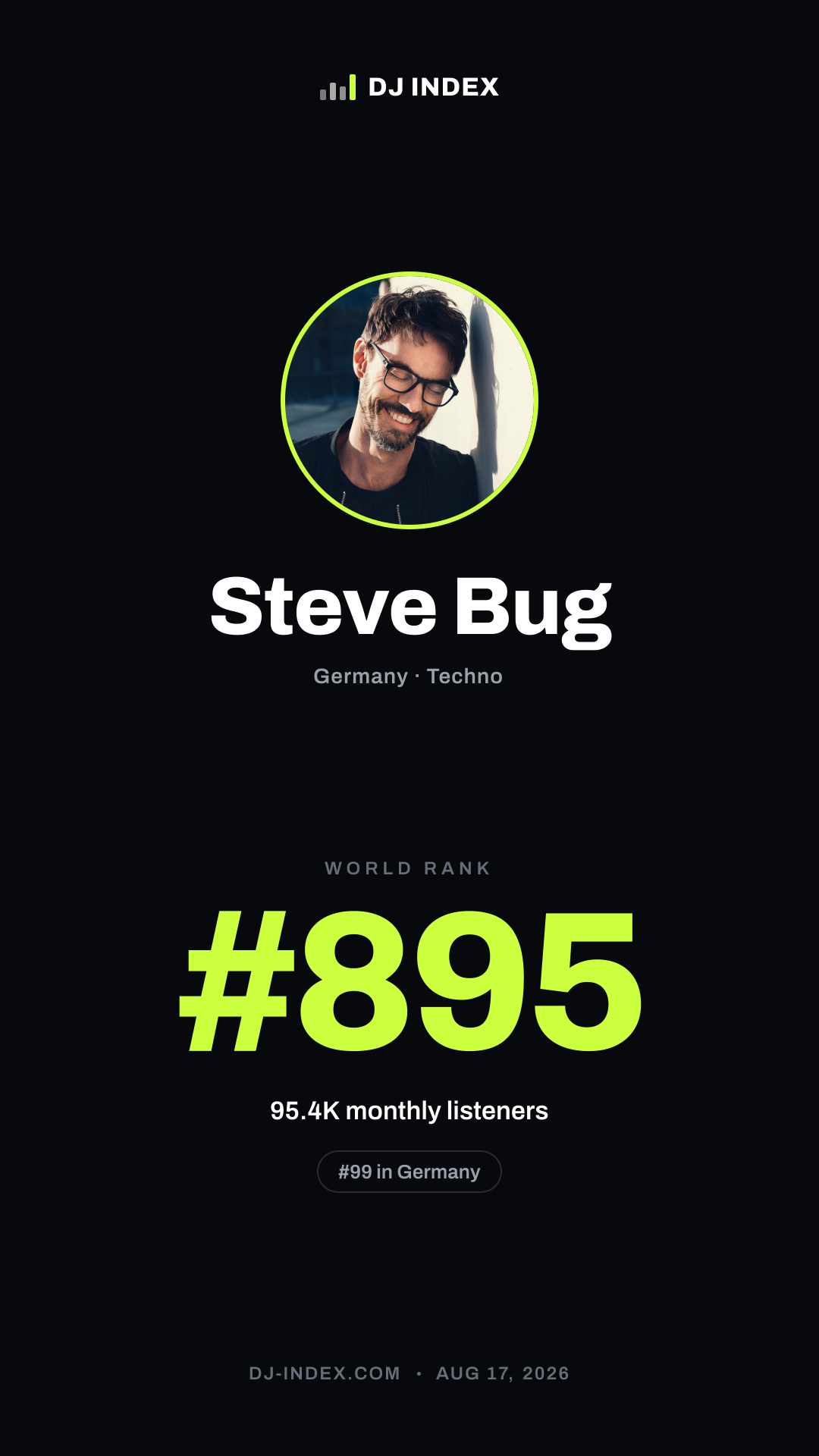 Steve Bug Story card preview