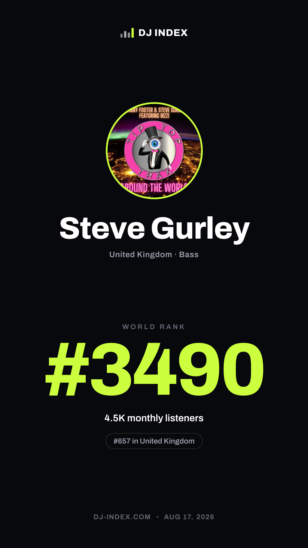 Steve Gurley Story card preview