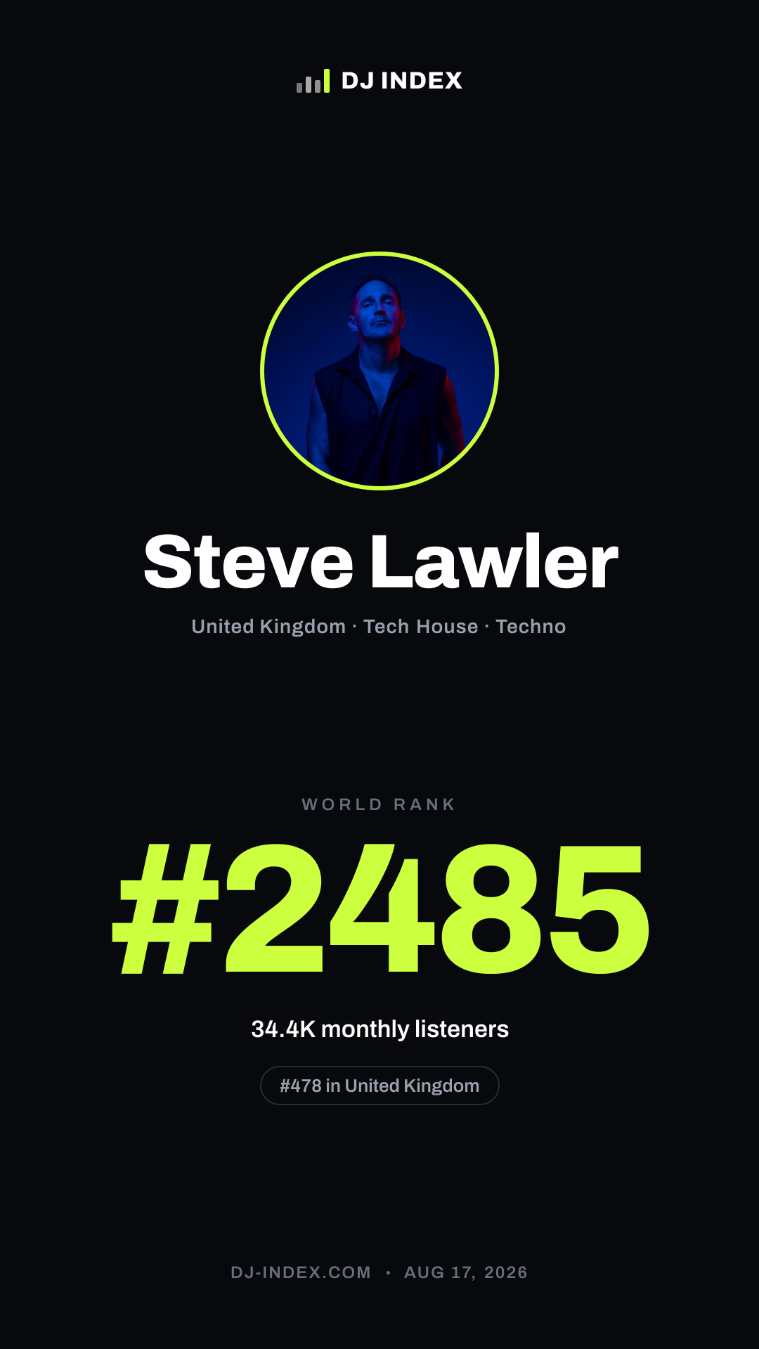 Steve Lawler Story card preview
