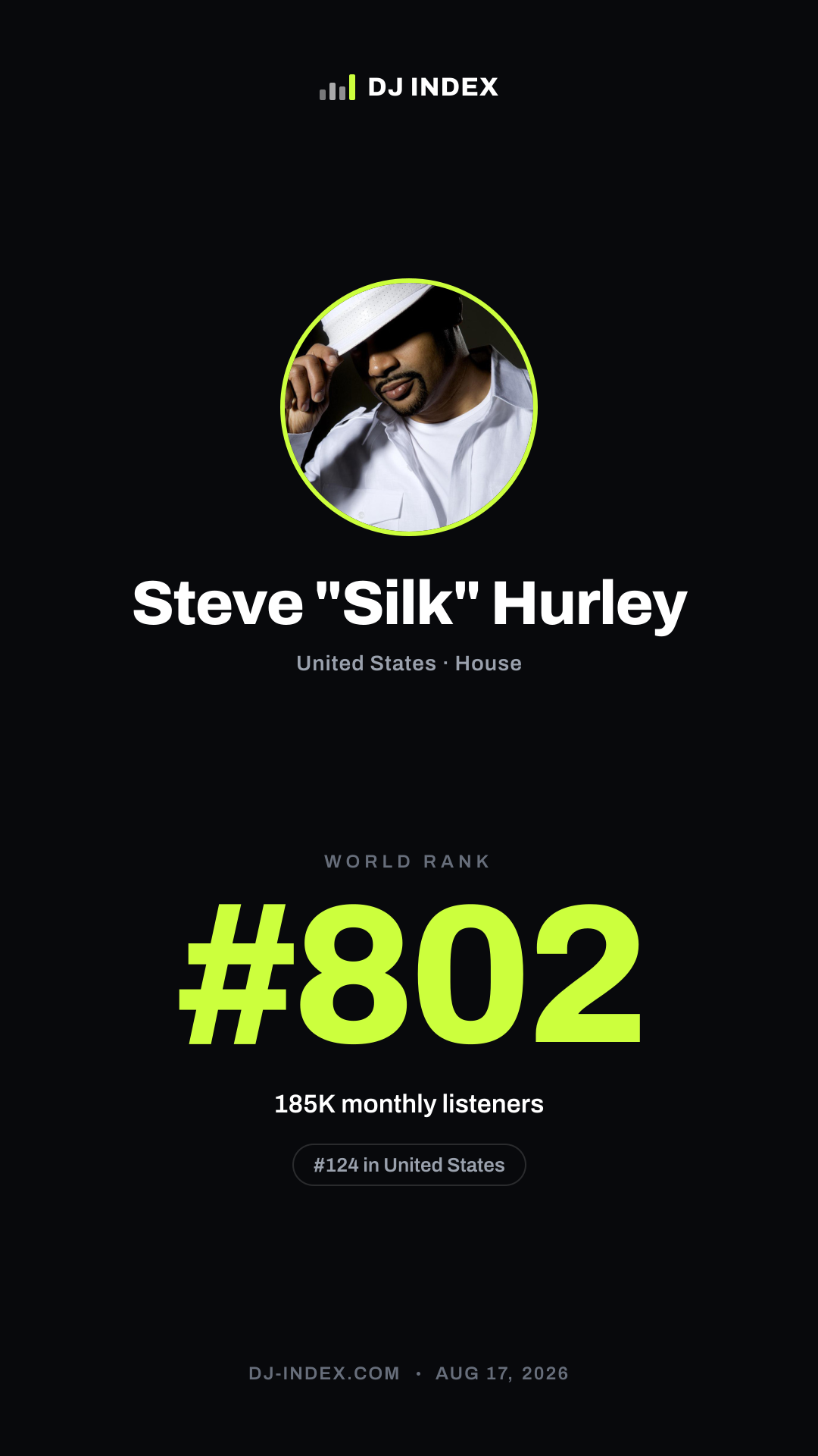 Steve "Silk" Hurley Story card preview