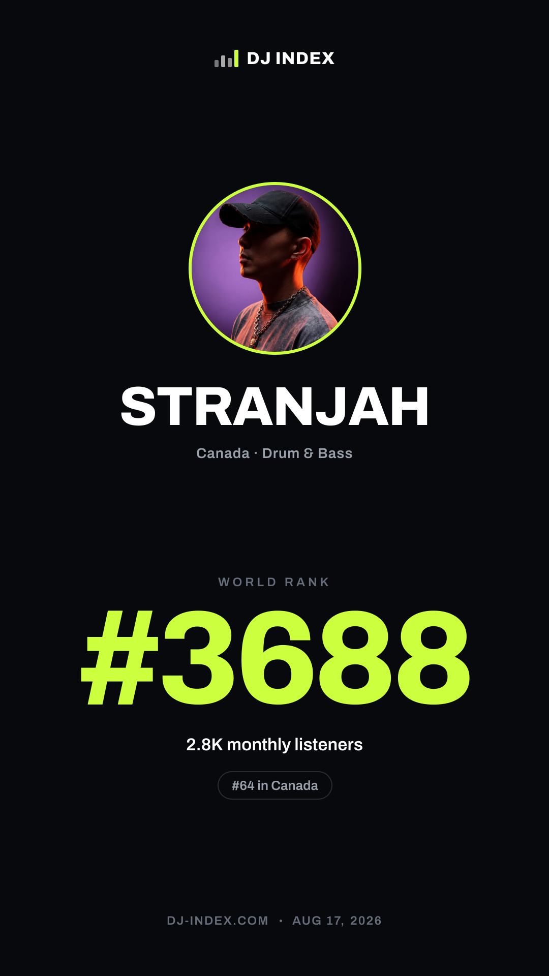 STRANJAH Story card preview