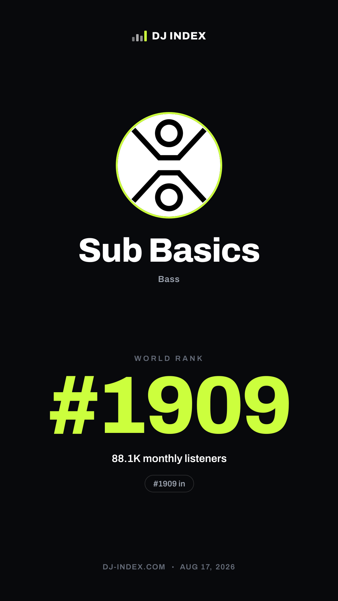 Sub Basics Story card preview