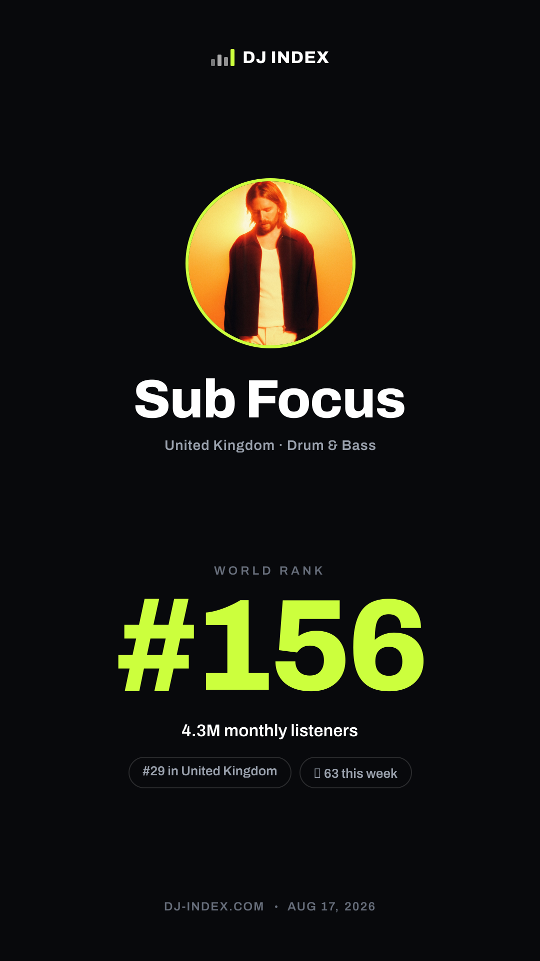 Sub Focus Story card preview