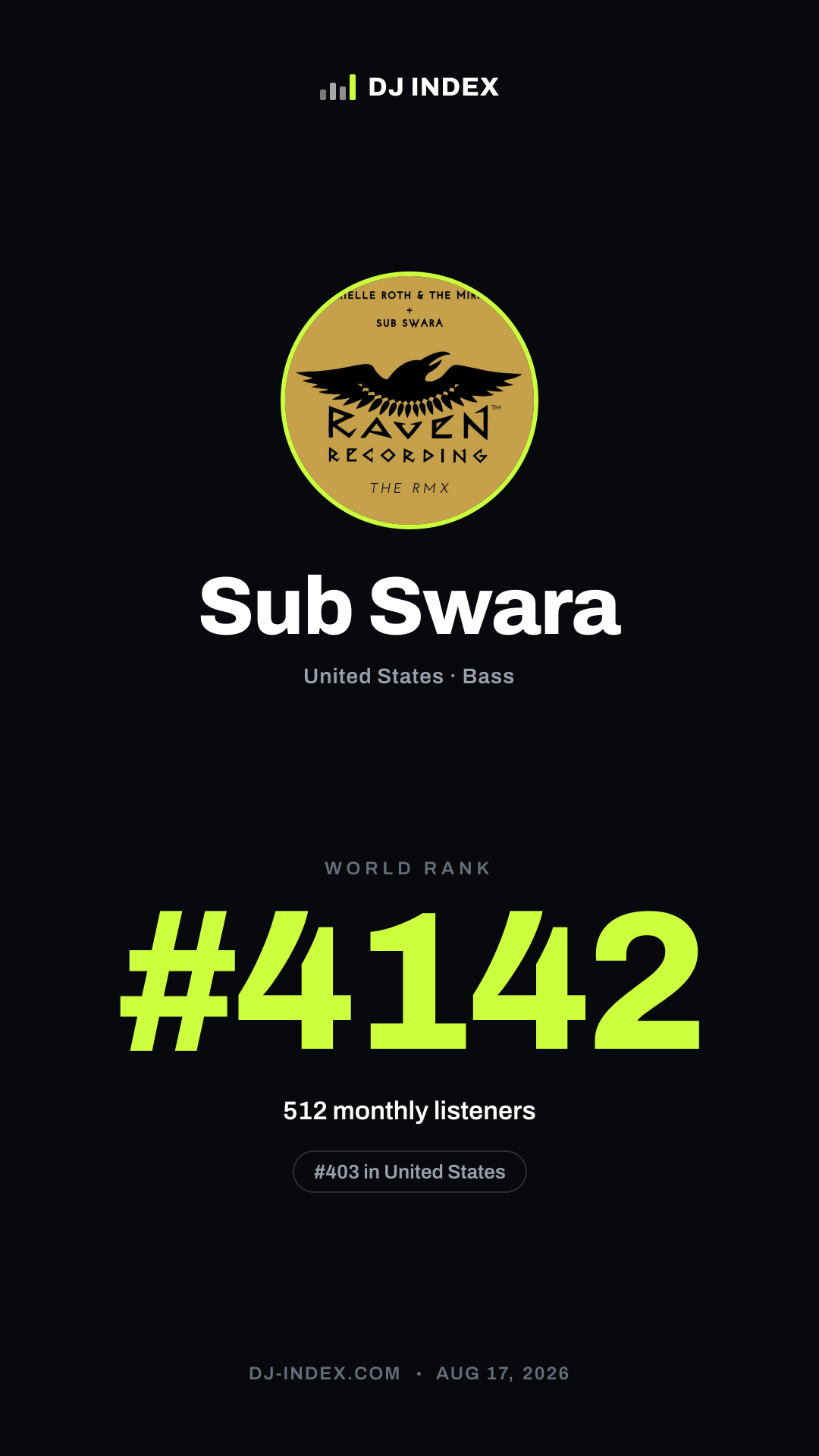 Sub Swara Story card preview