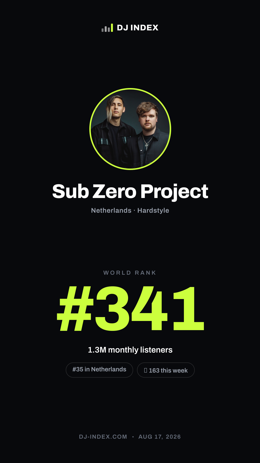 Sub Zero Project Story card preview