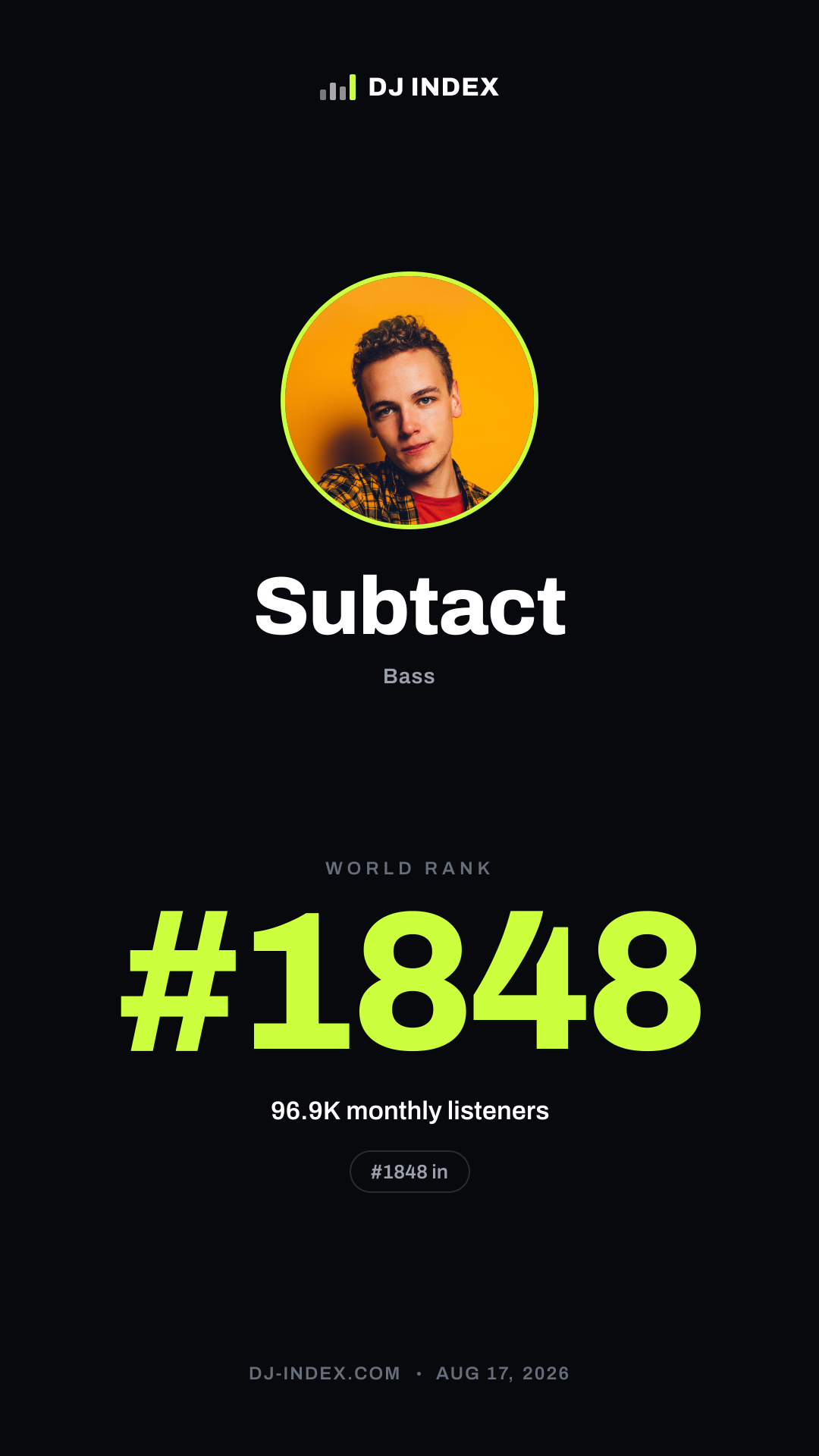 Subtact Story card preview