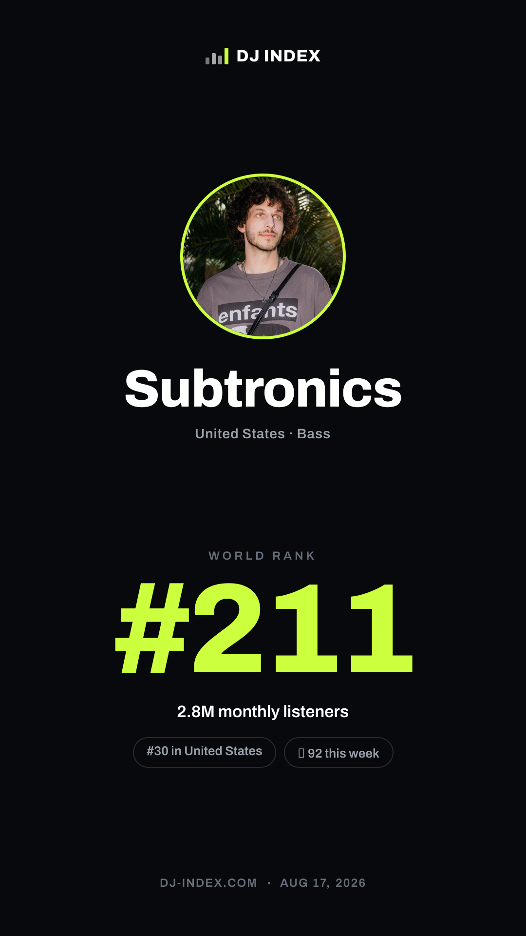 Subtronics Story card preview