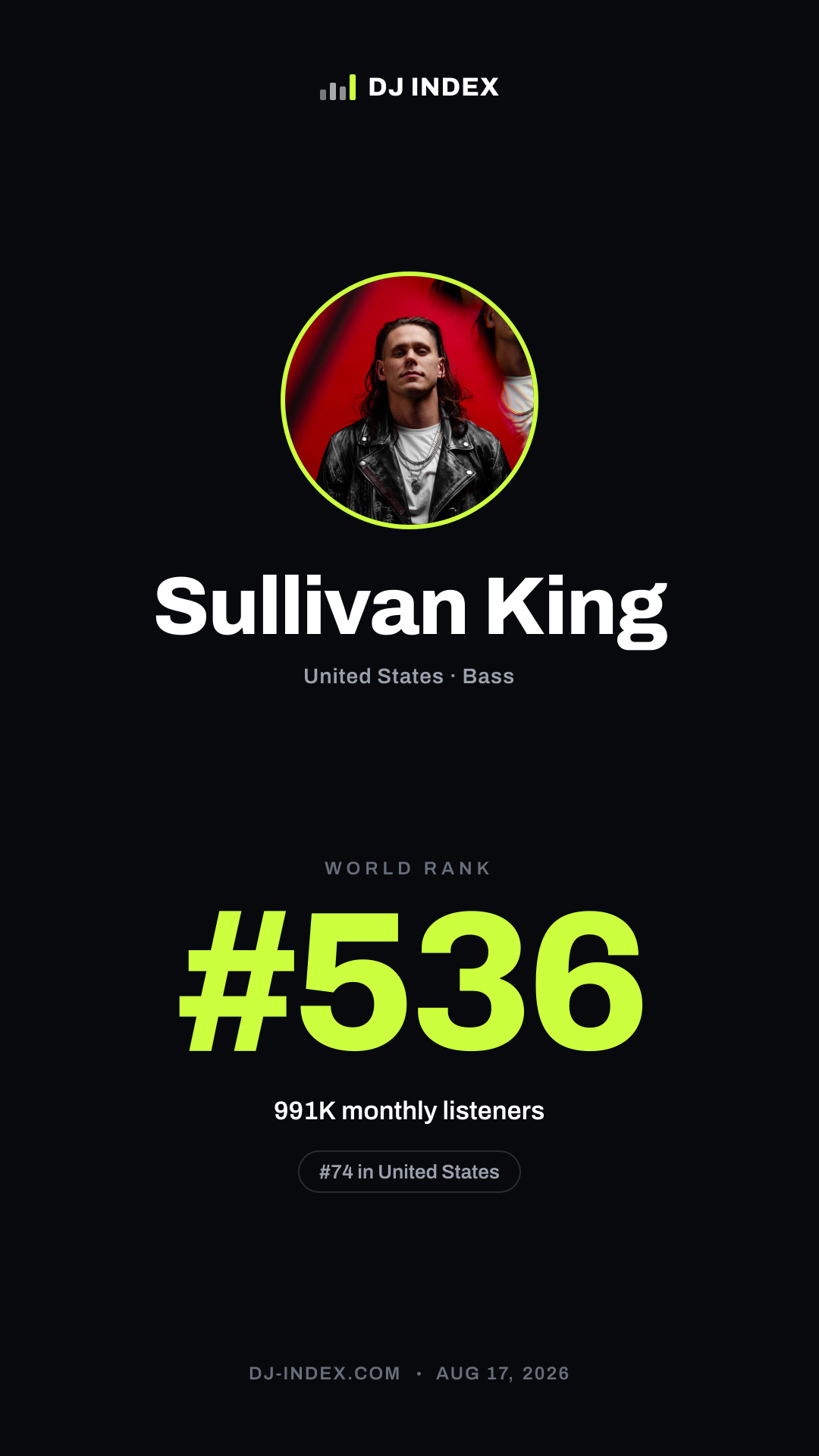 Sullivan King Story card preview