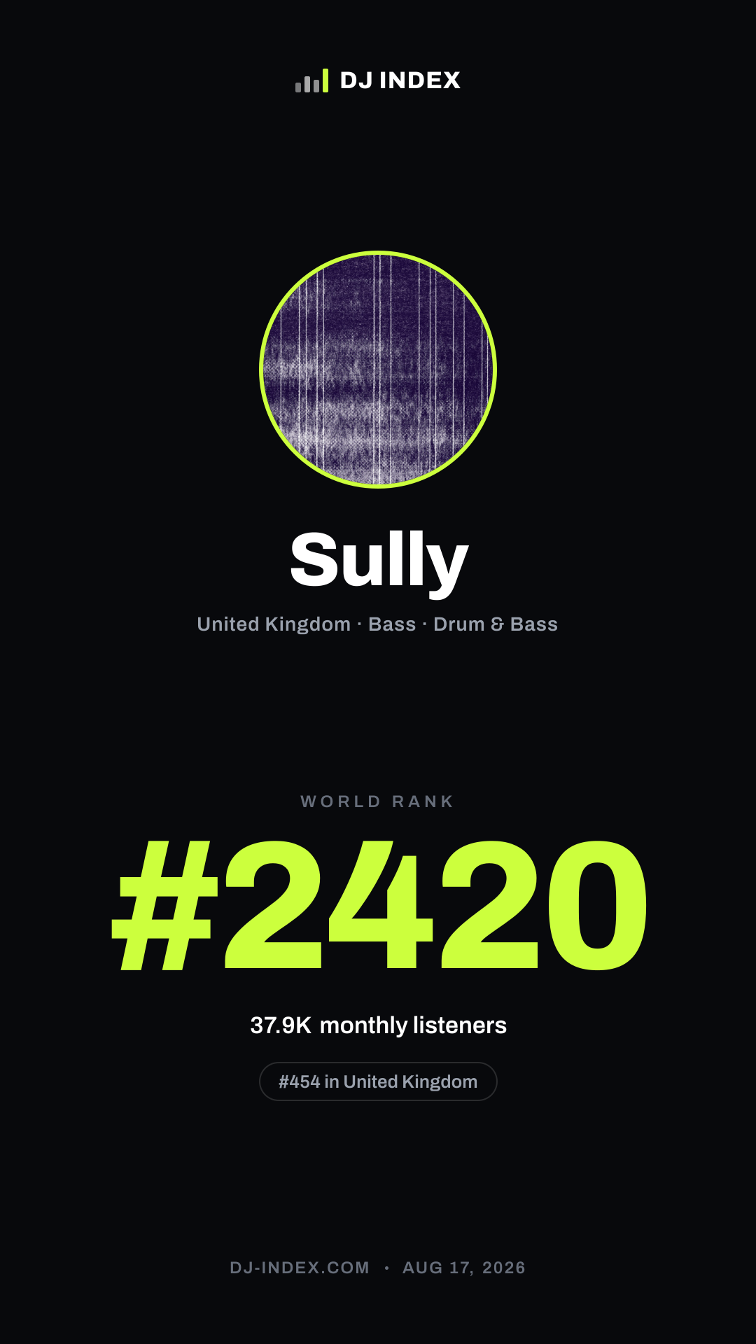 Sully Story card preview