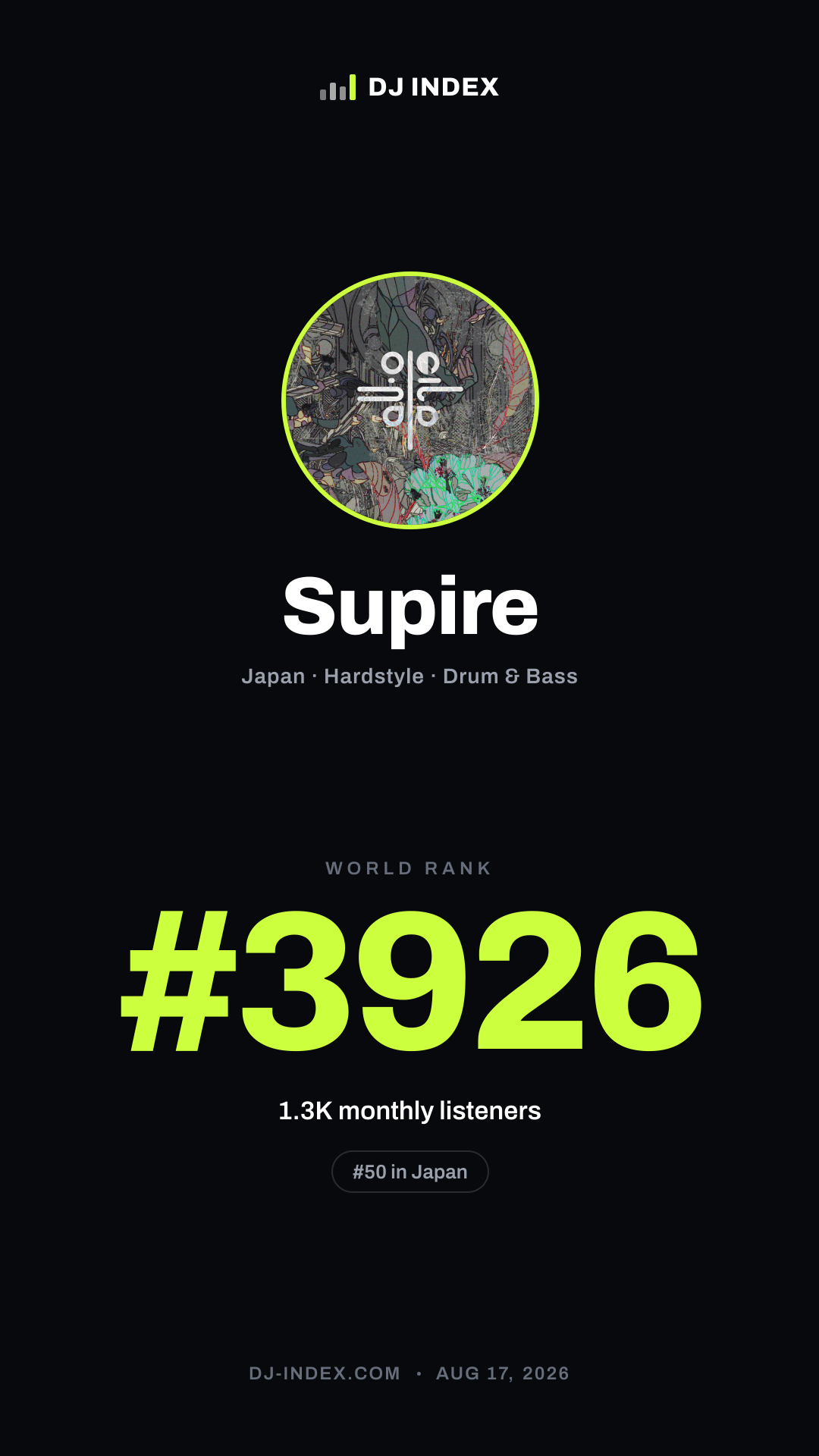 Supire Story card preview