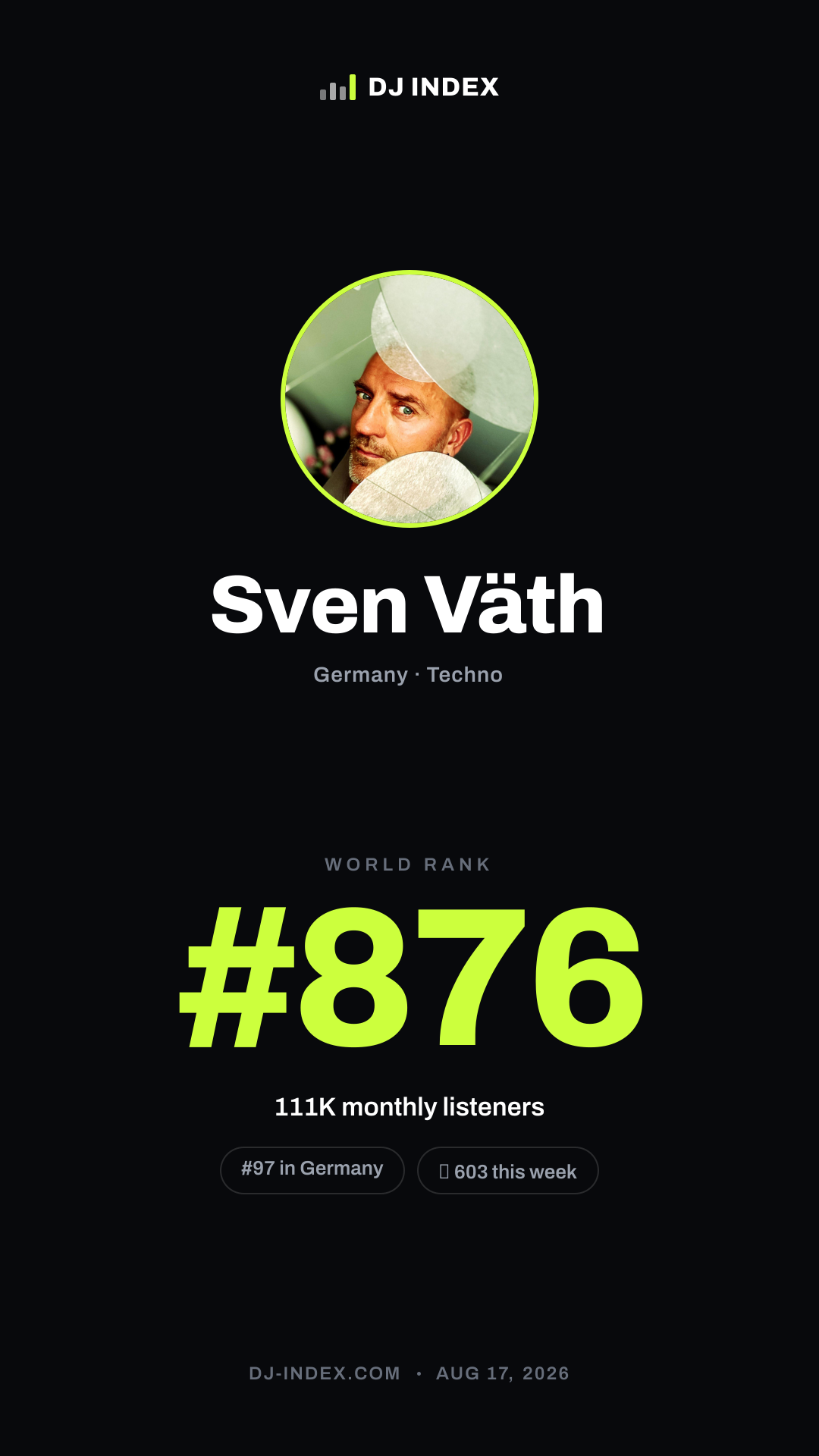 Sven Väth Story card preview
