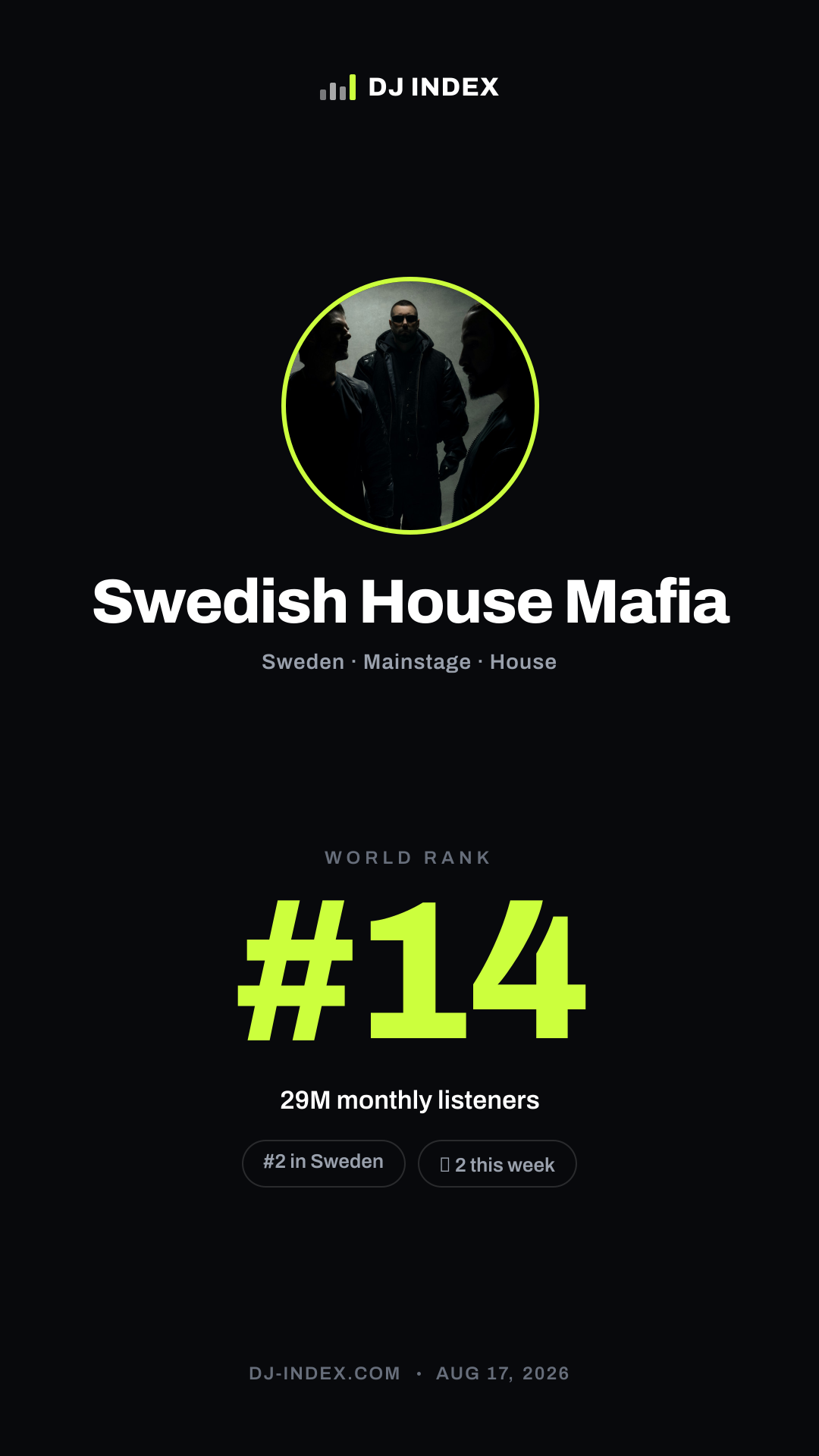 Swedish House Mafia Story card preview