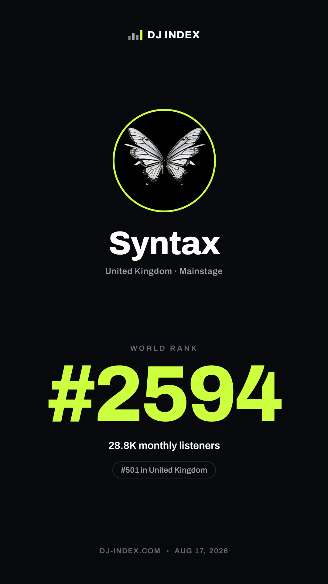 Syntax Story card preview