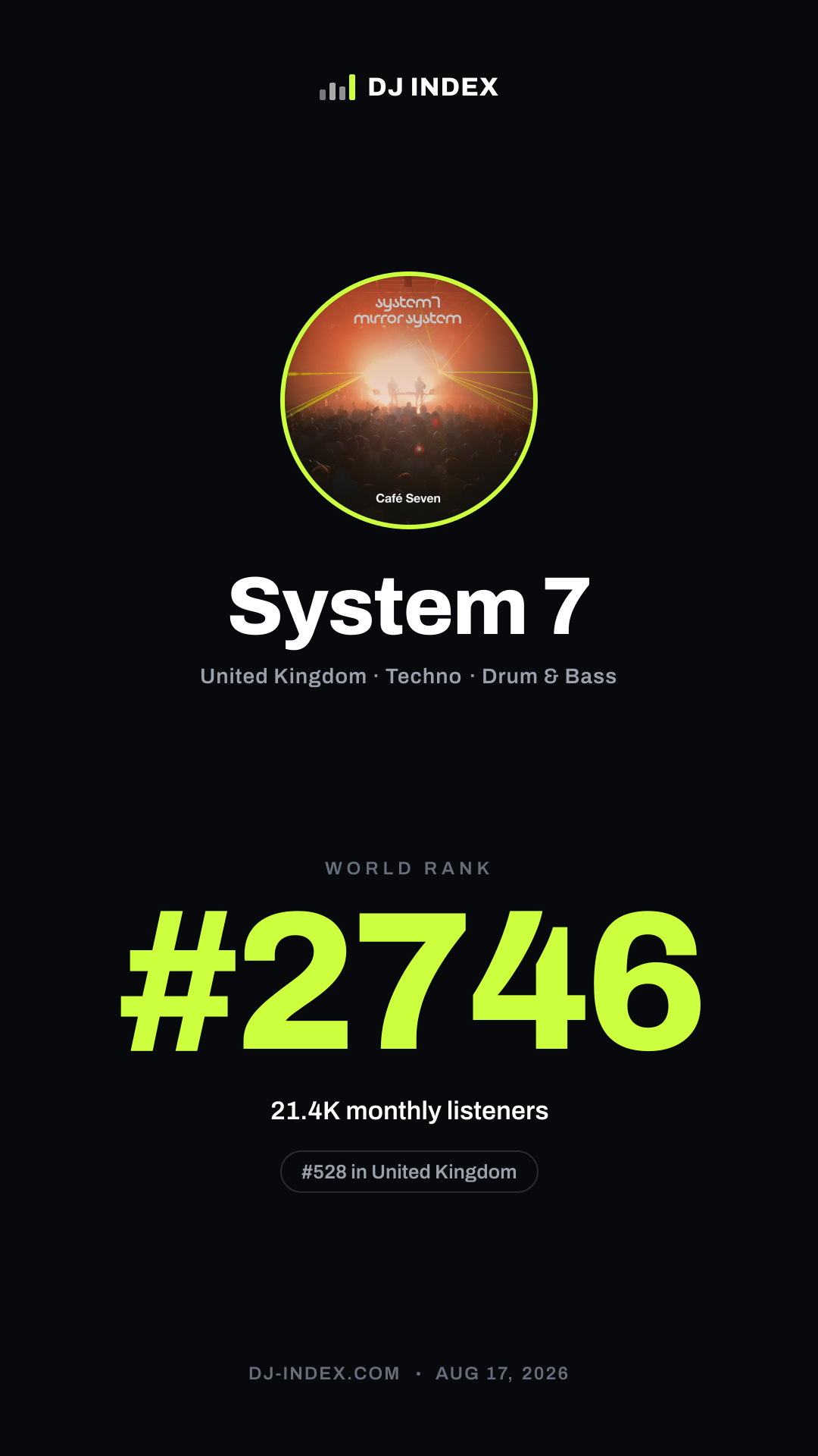System 7 Story card preview