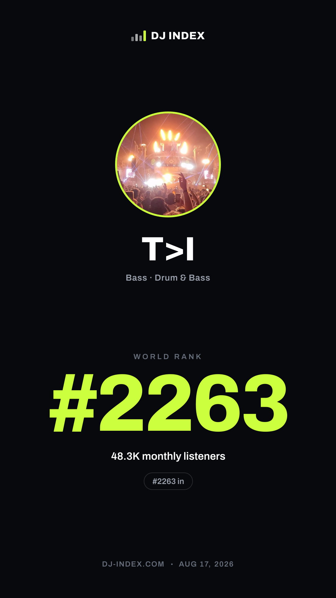 T>I Story card preview