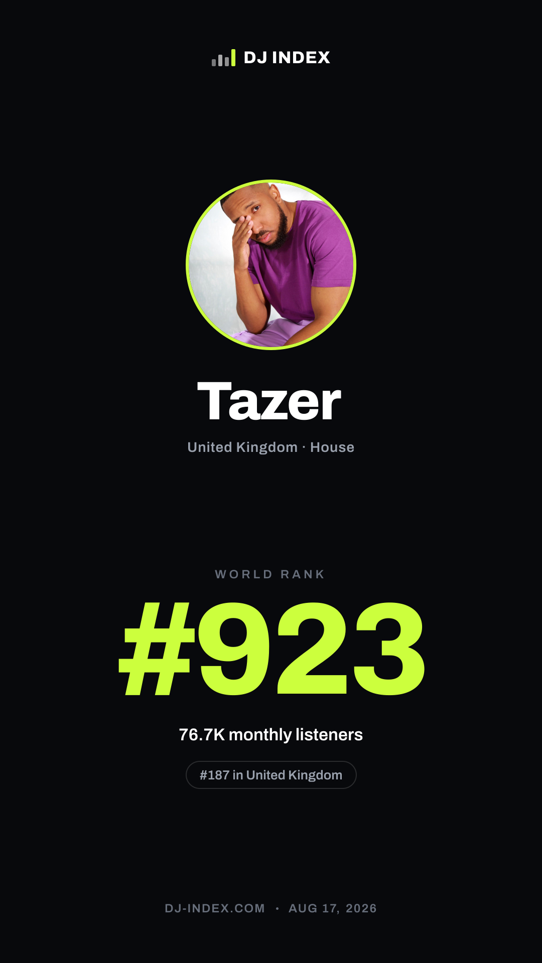 Tazer Story card preview
