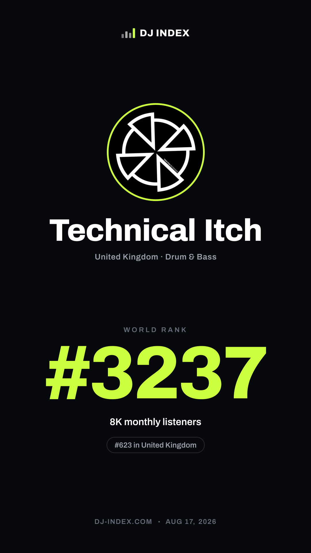 Technical Itch Story card preview