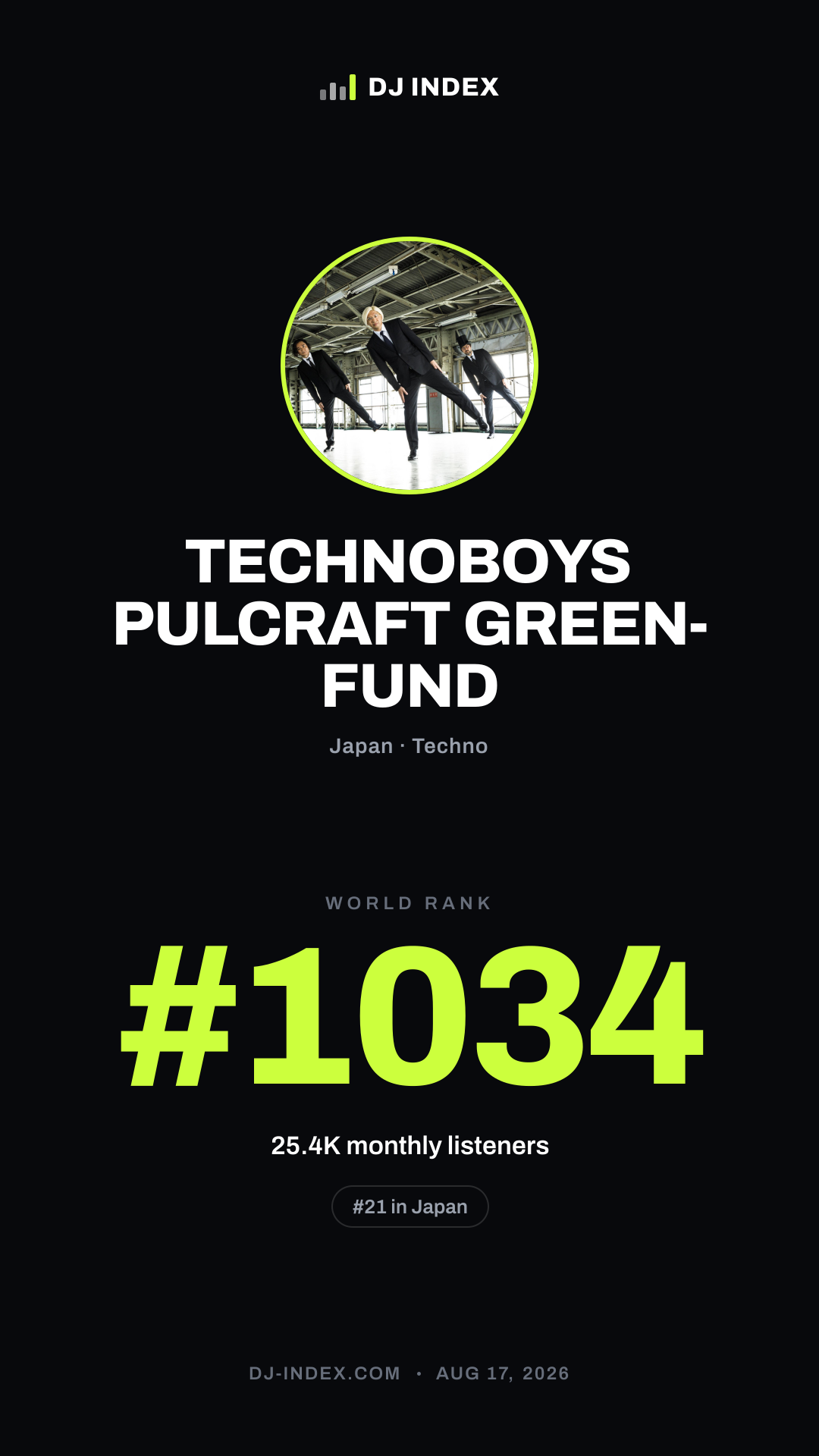 TECHNOBOYS PULCRAFT GREEN-FUND Story card preview