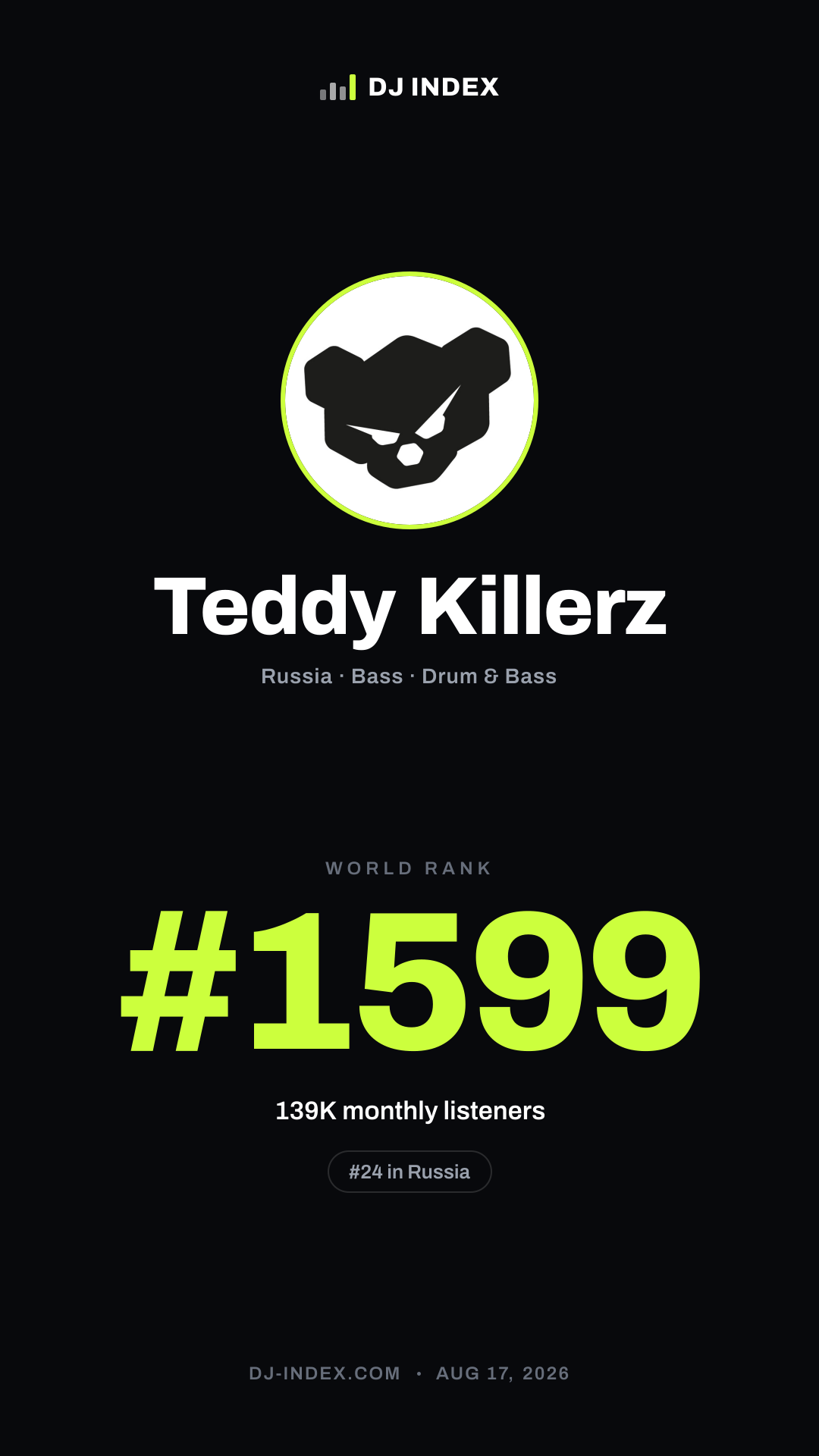Teddy Killerz Story card preview