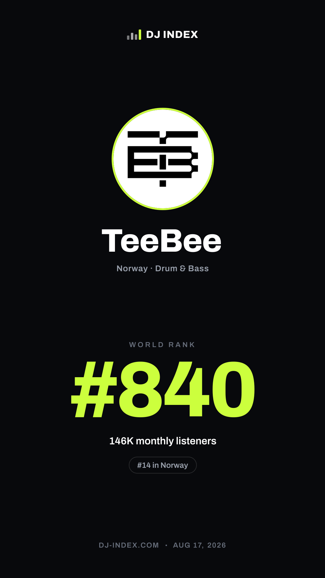TeeBee Story card preview