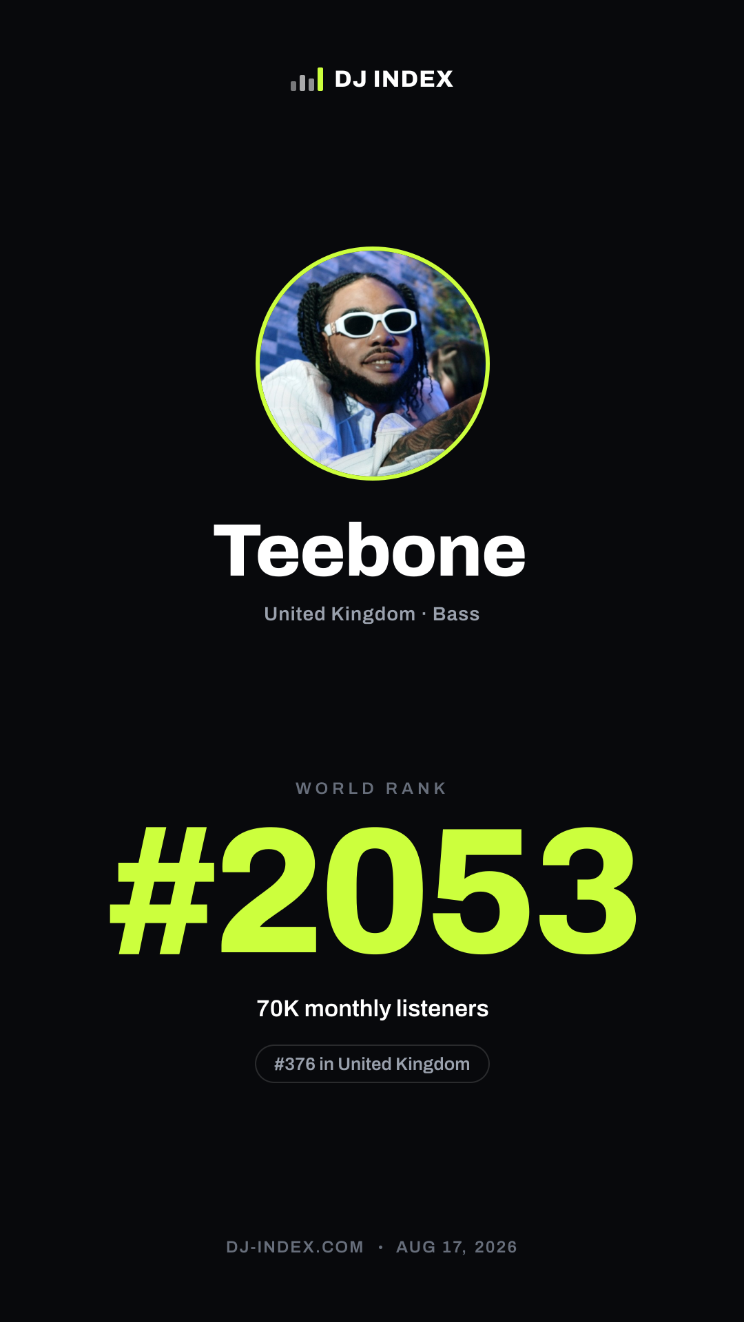 Teebone Story card preview