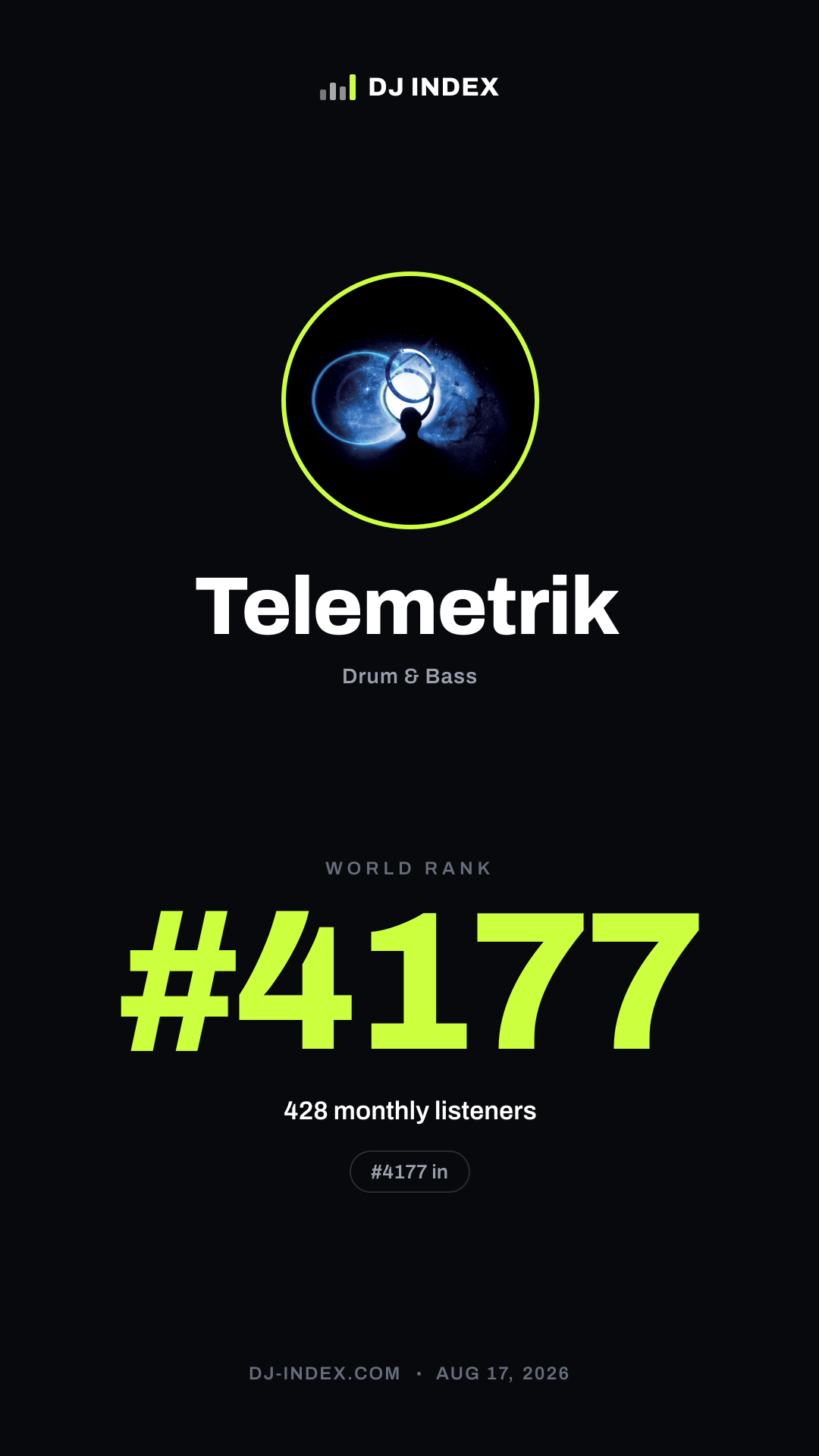 Telemetrik Story card preview