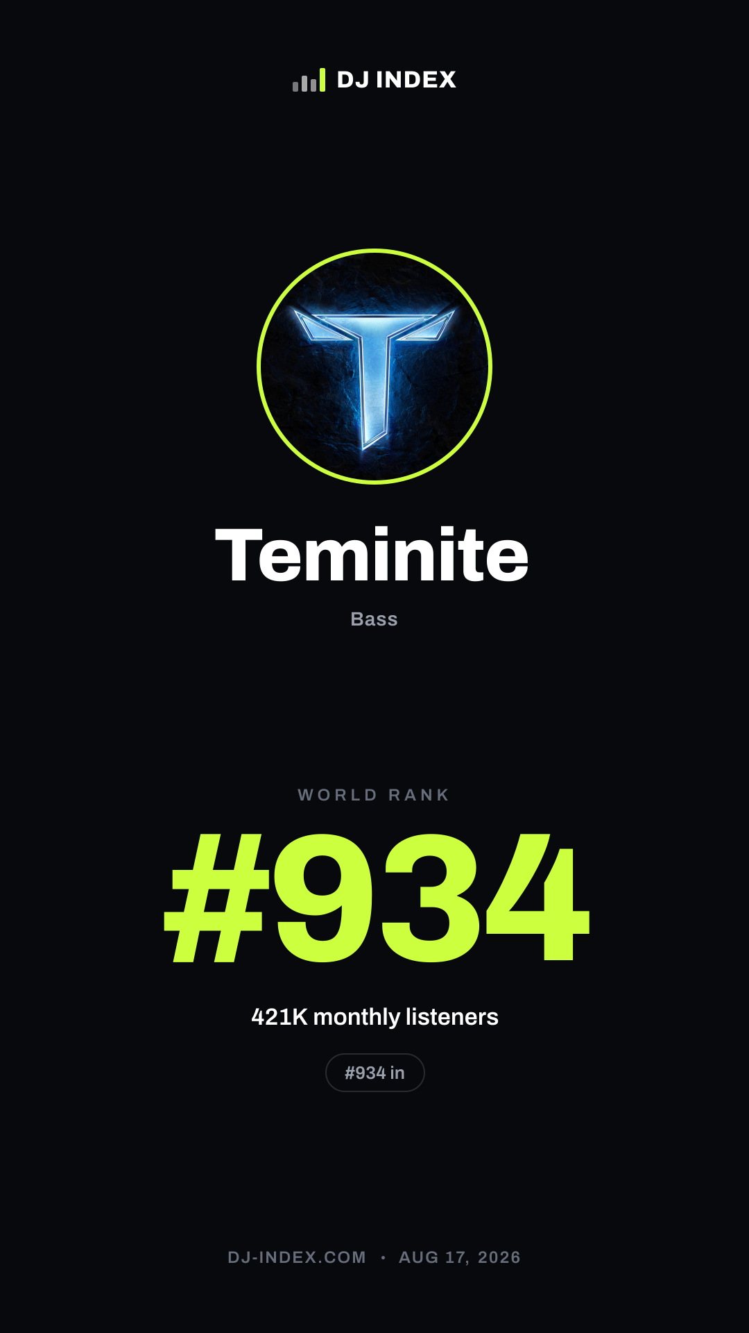 Teminite Story card preview