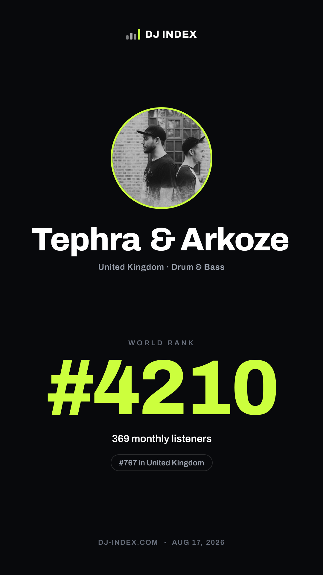 Tephra & Arkoze Story card preview