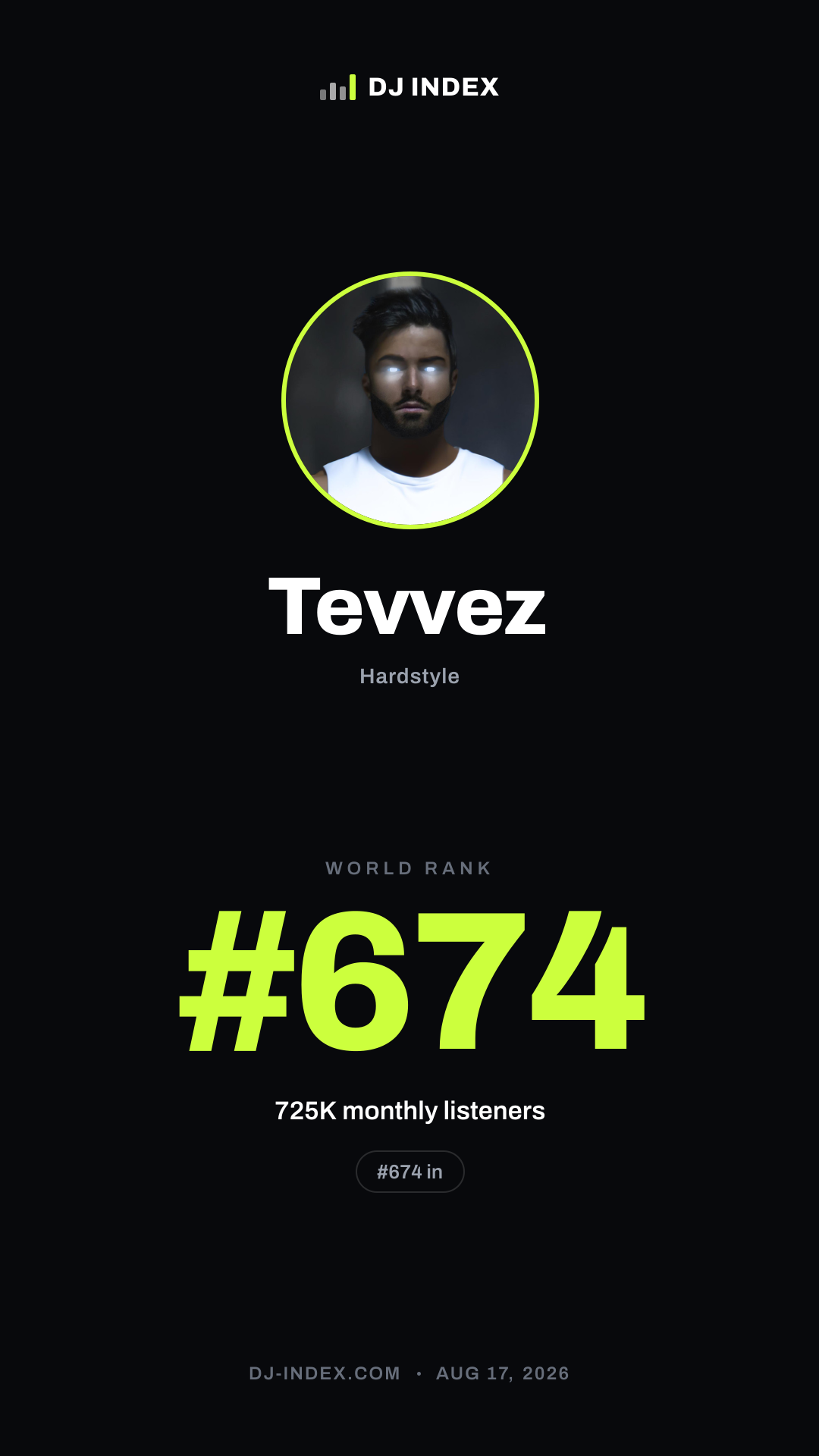 Tevvez Story card preview